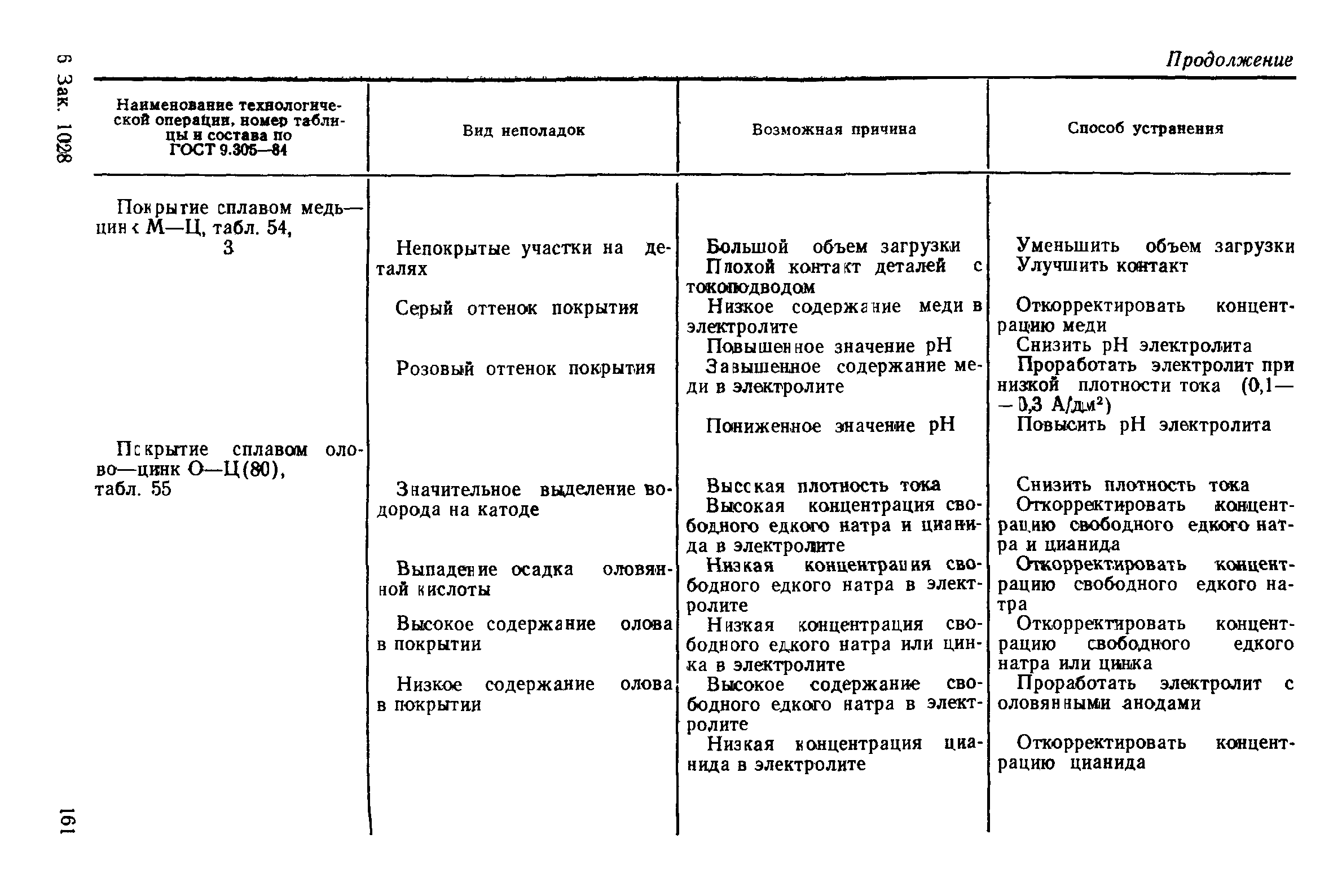 РД 50-664-88