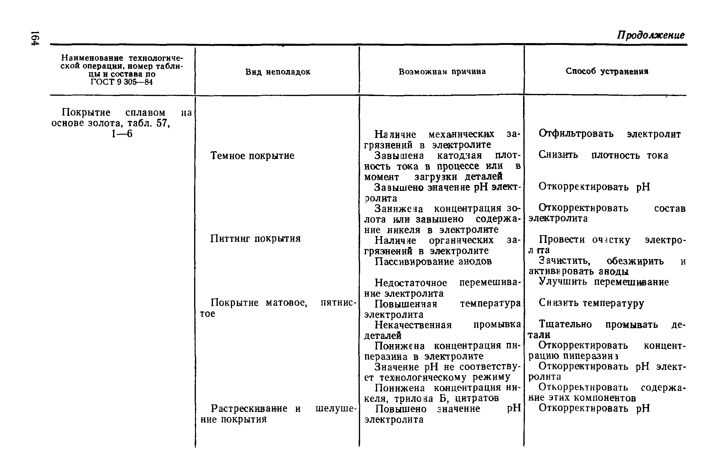 РД 50-664-88