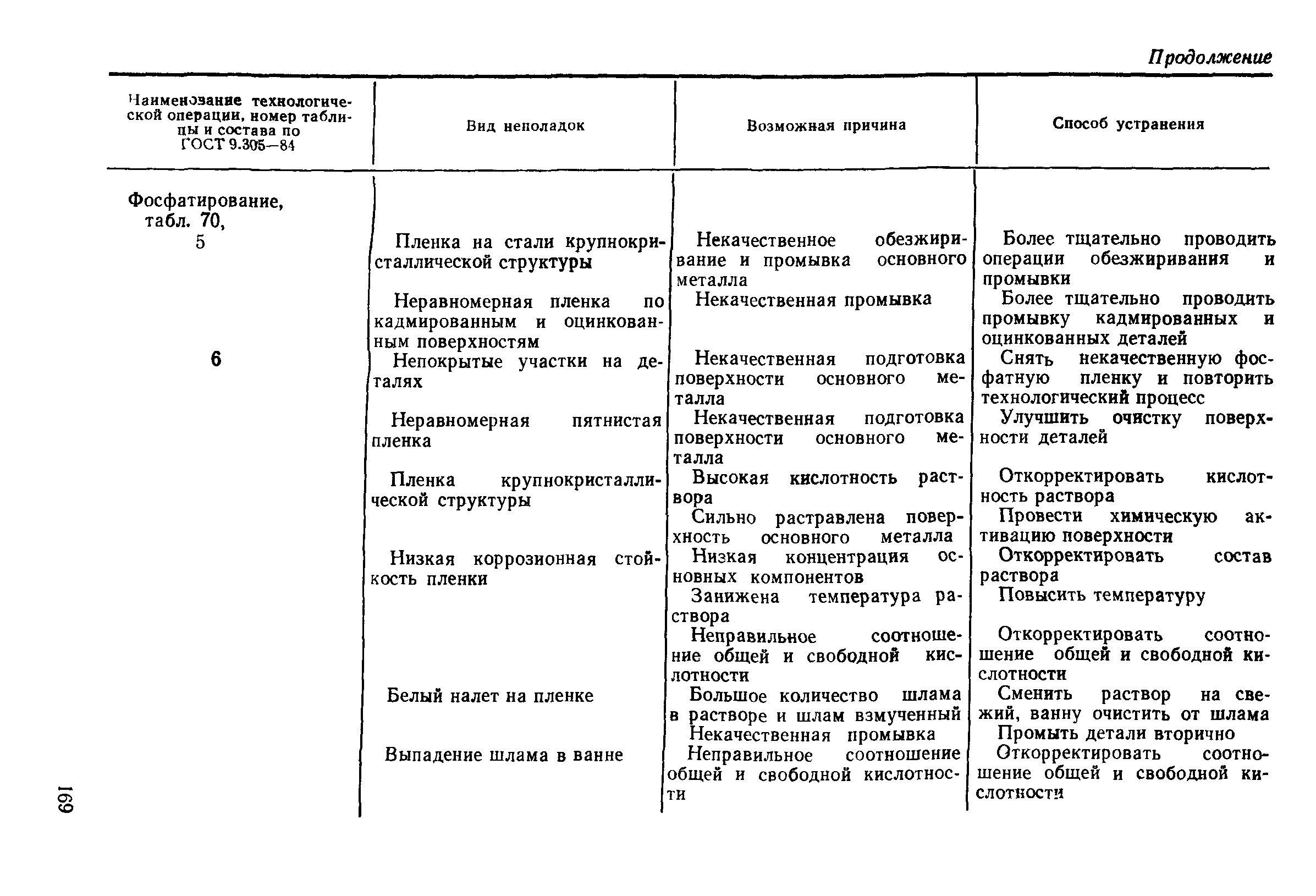 РД 50-664-88