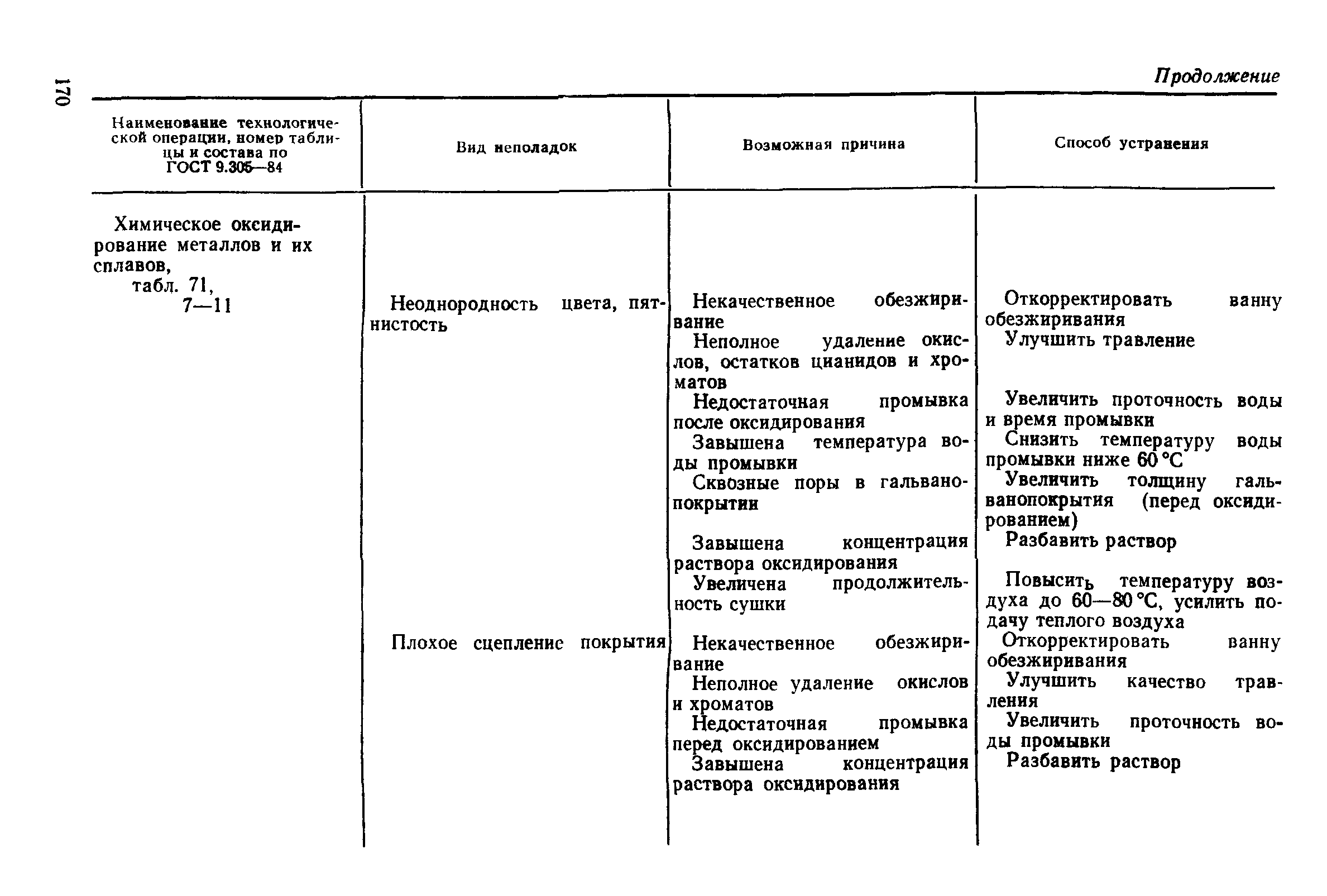 РД 50-664-88