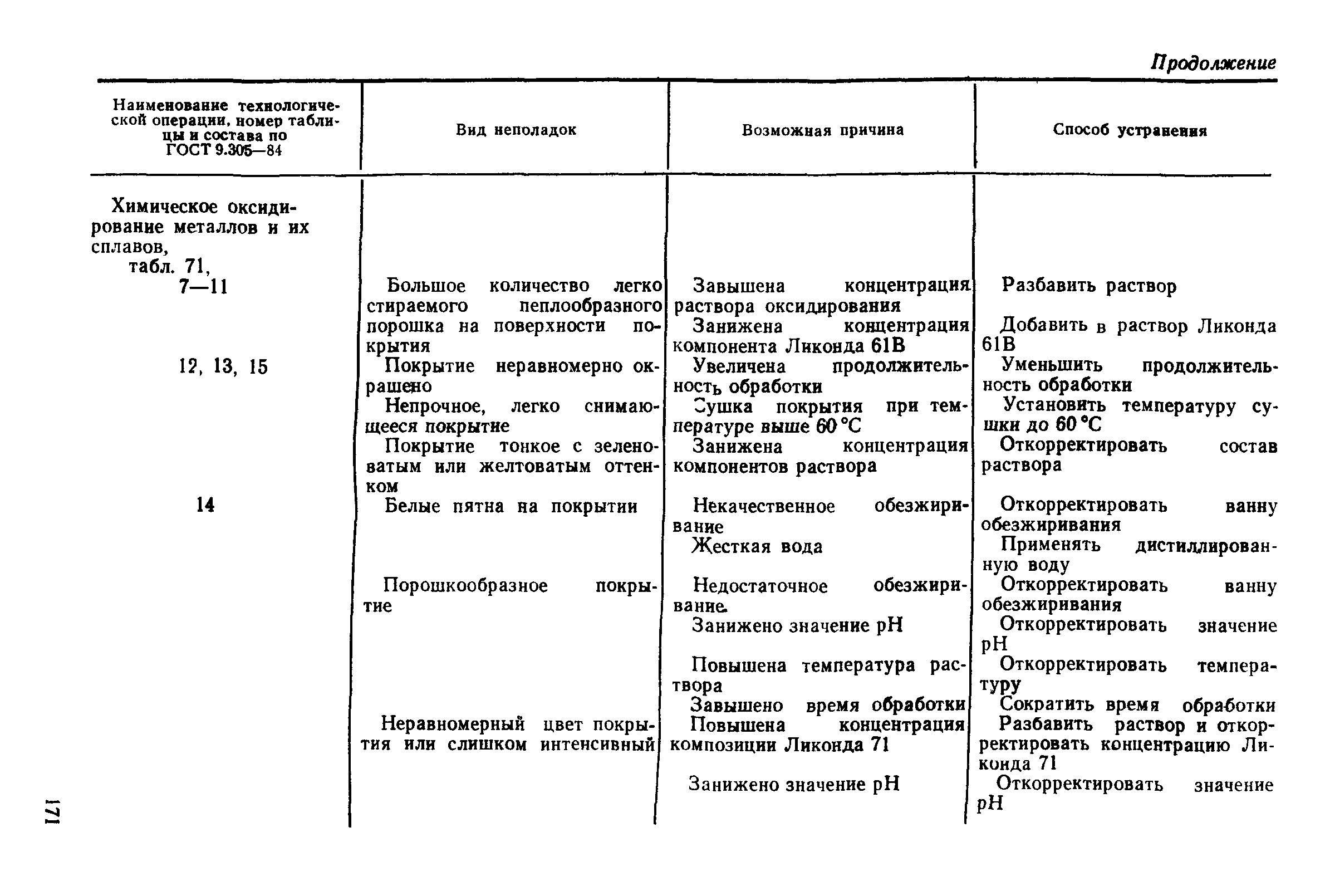 РД 50-664-88