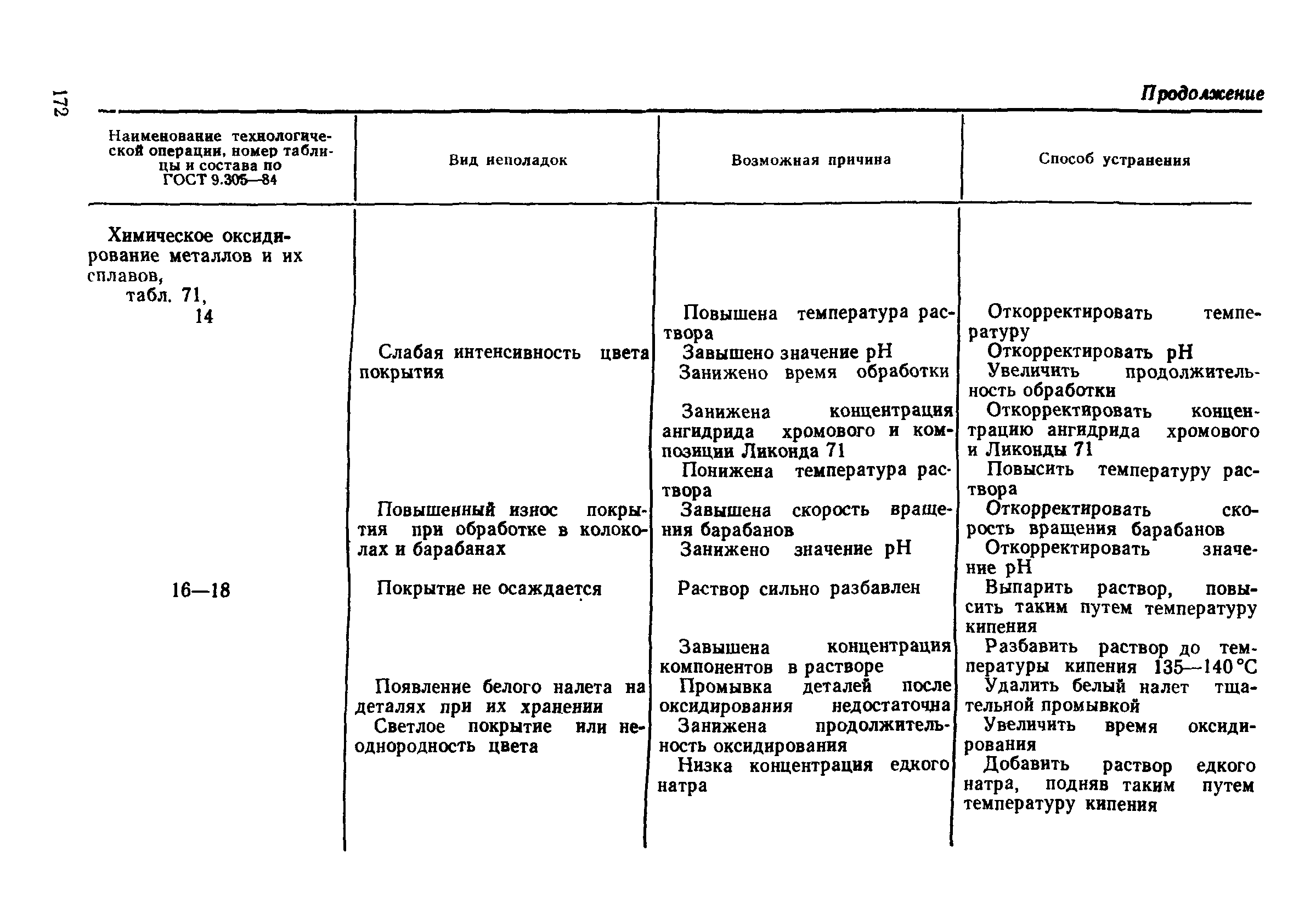 РД 50-664-88