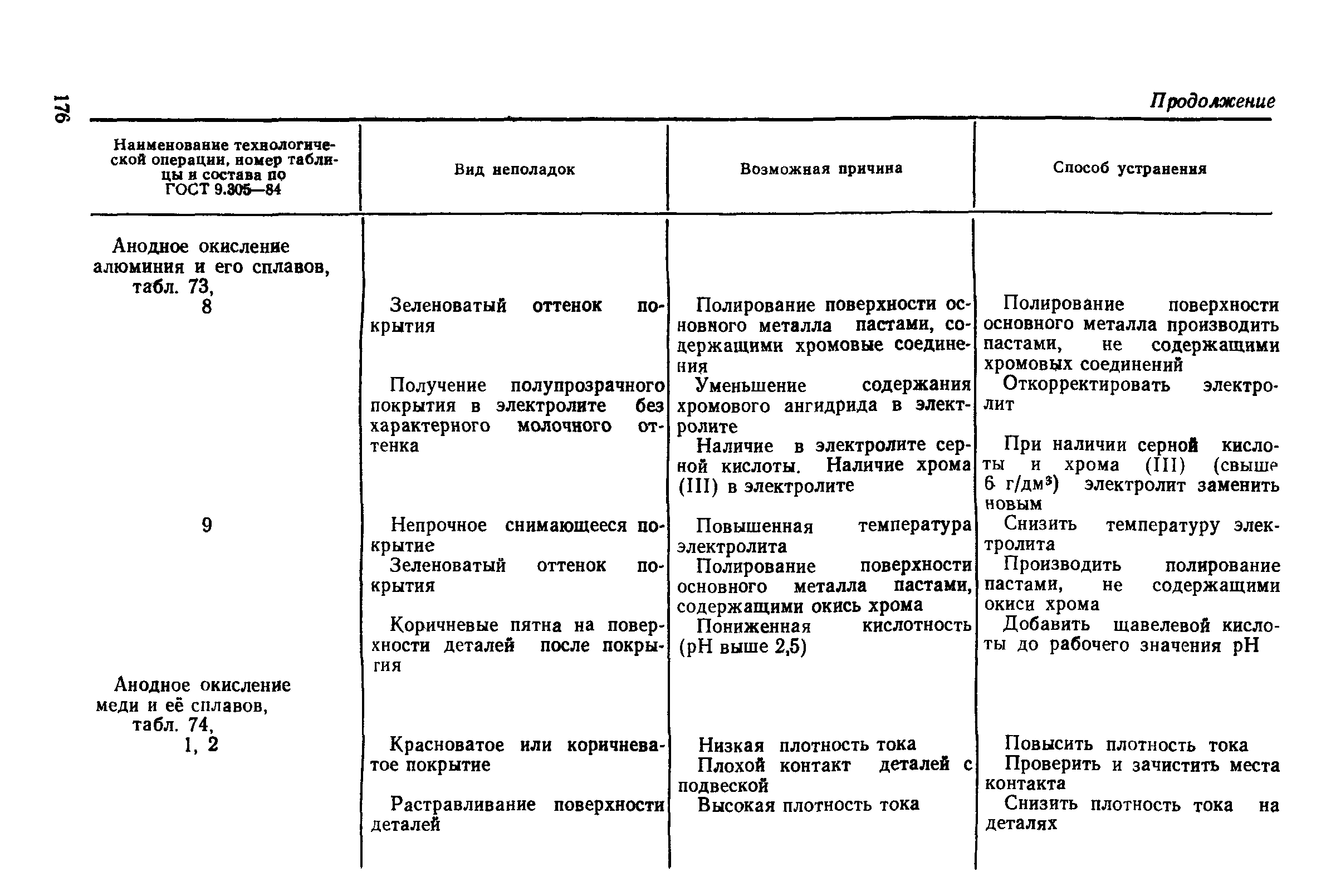 РД 50-664-88