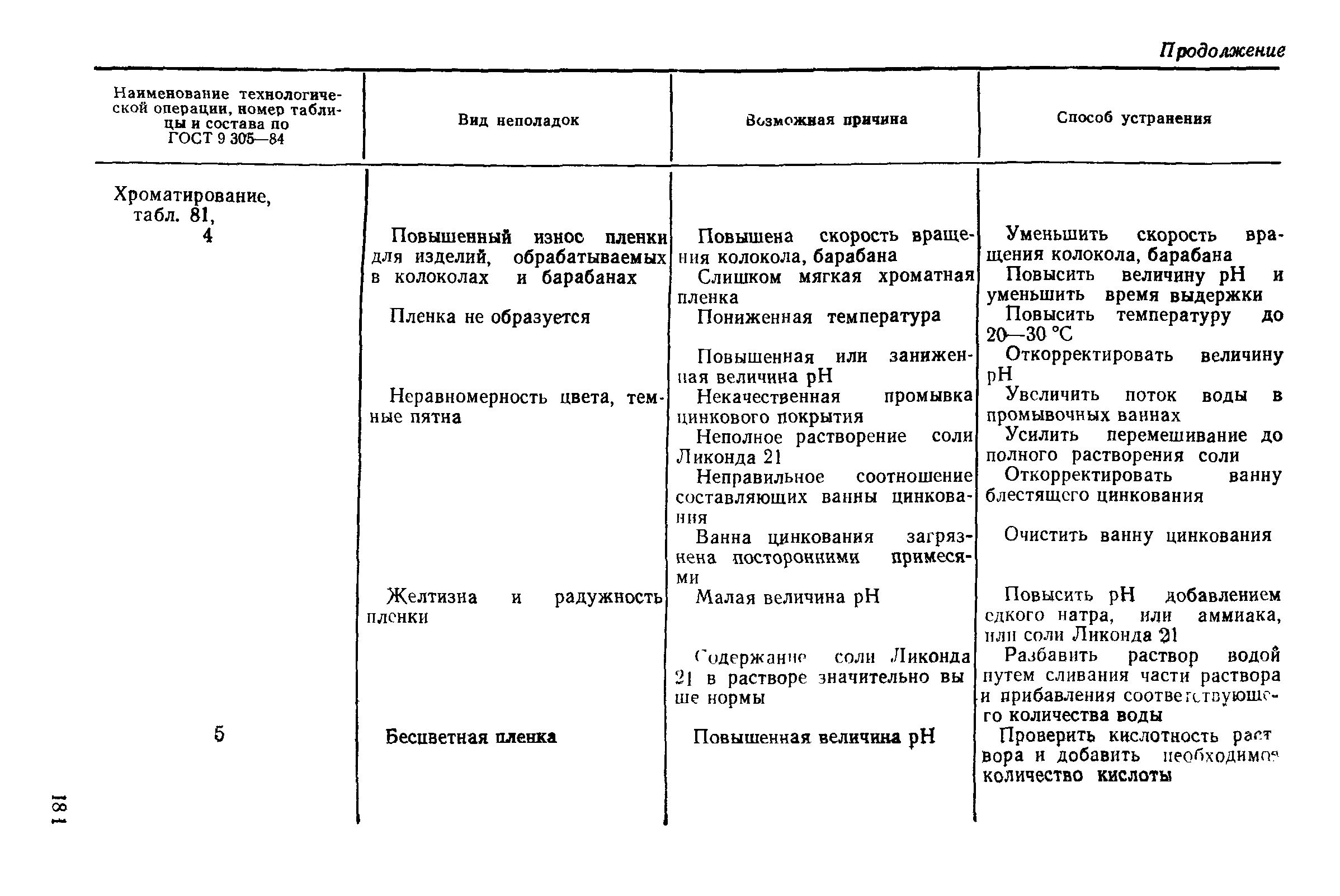 РД 50-664-88