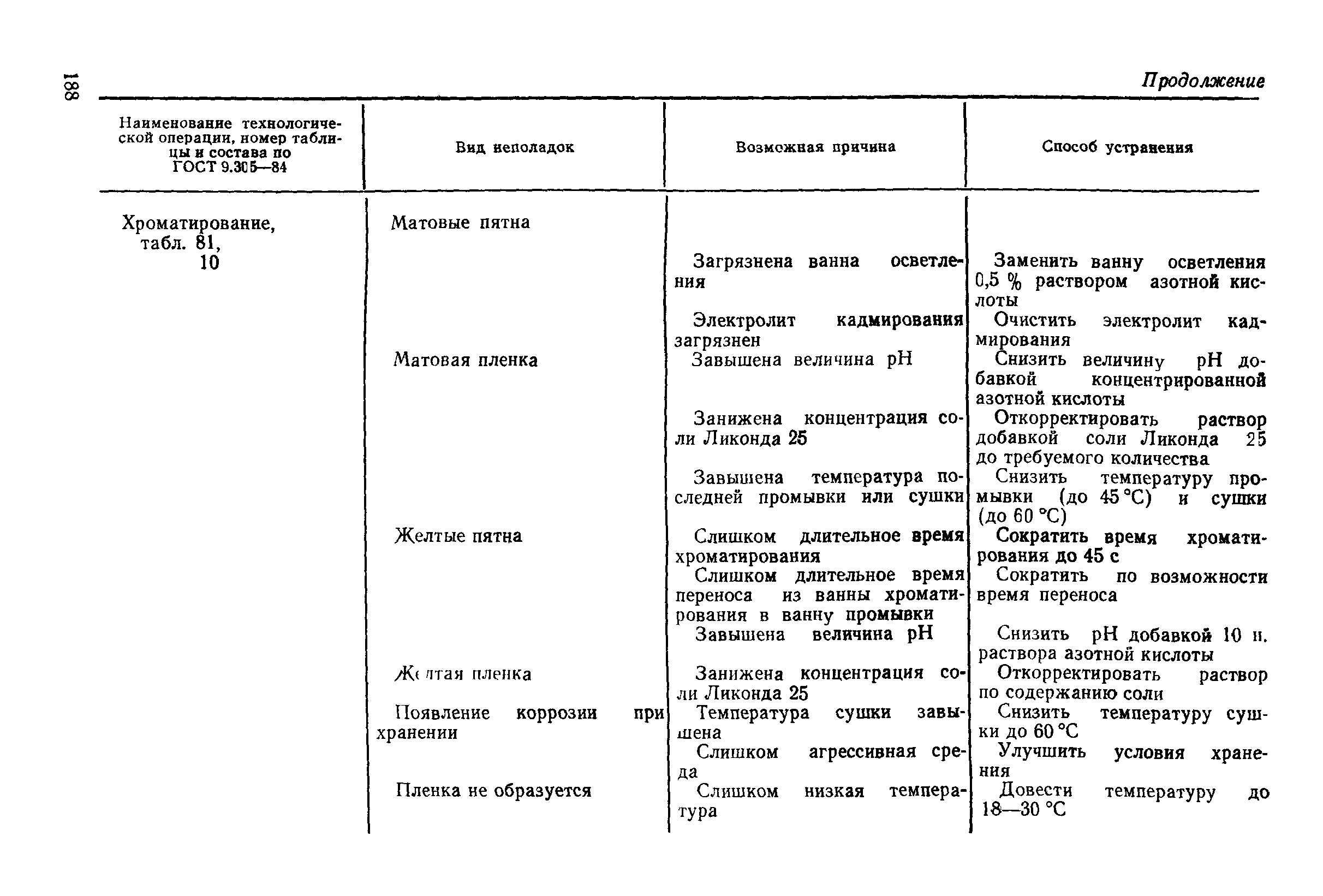 РД 50-664-88