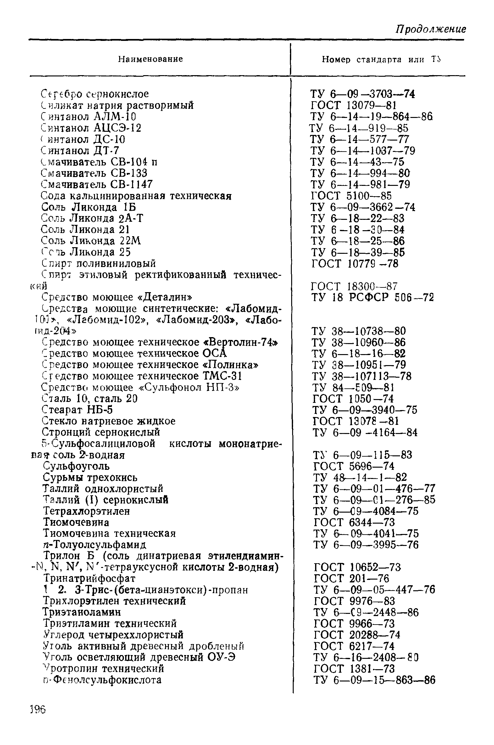 РД 50-664-88