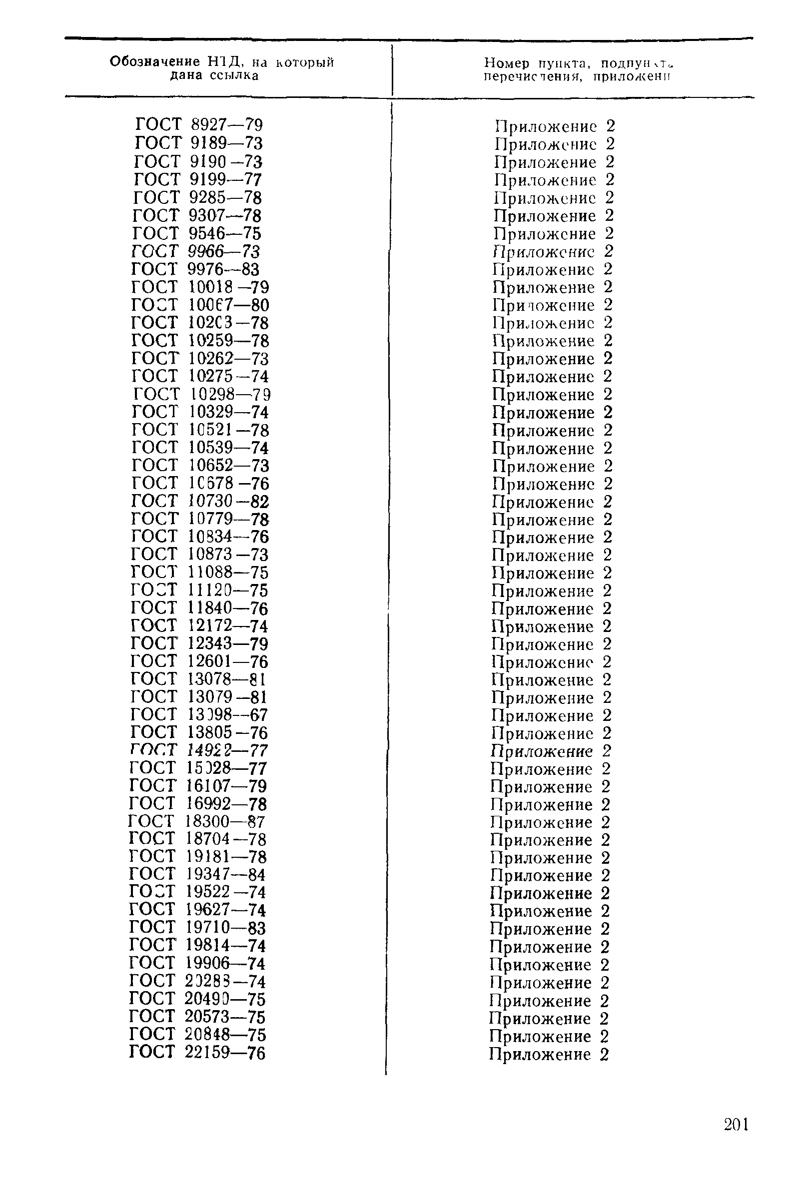 РД 50-664-88