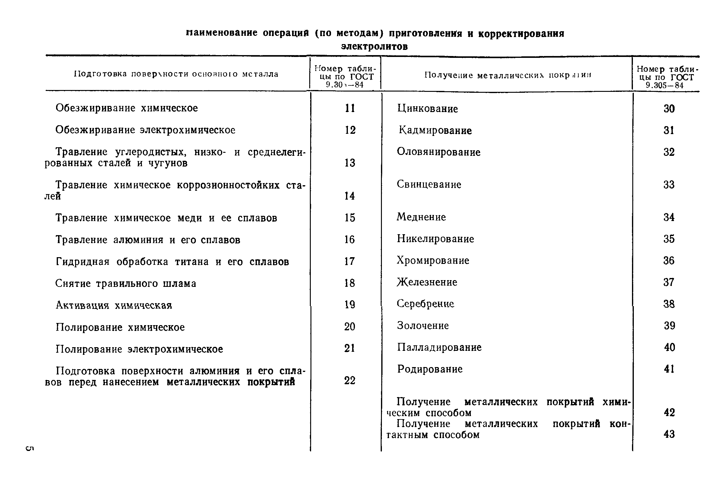 РД 50-664-88