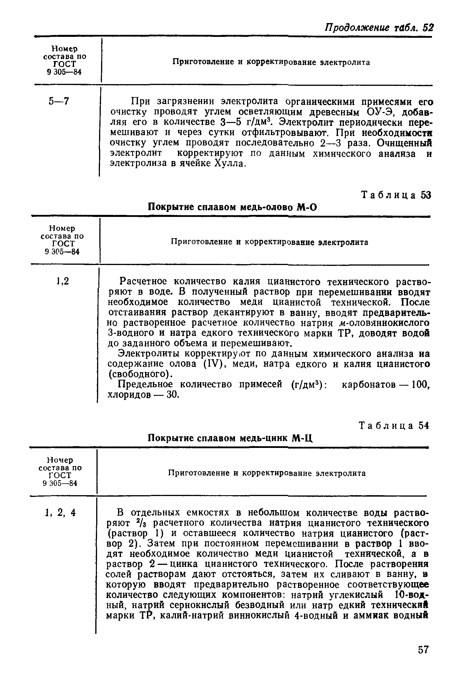 РД 50-664-88