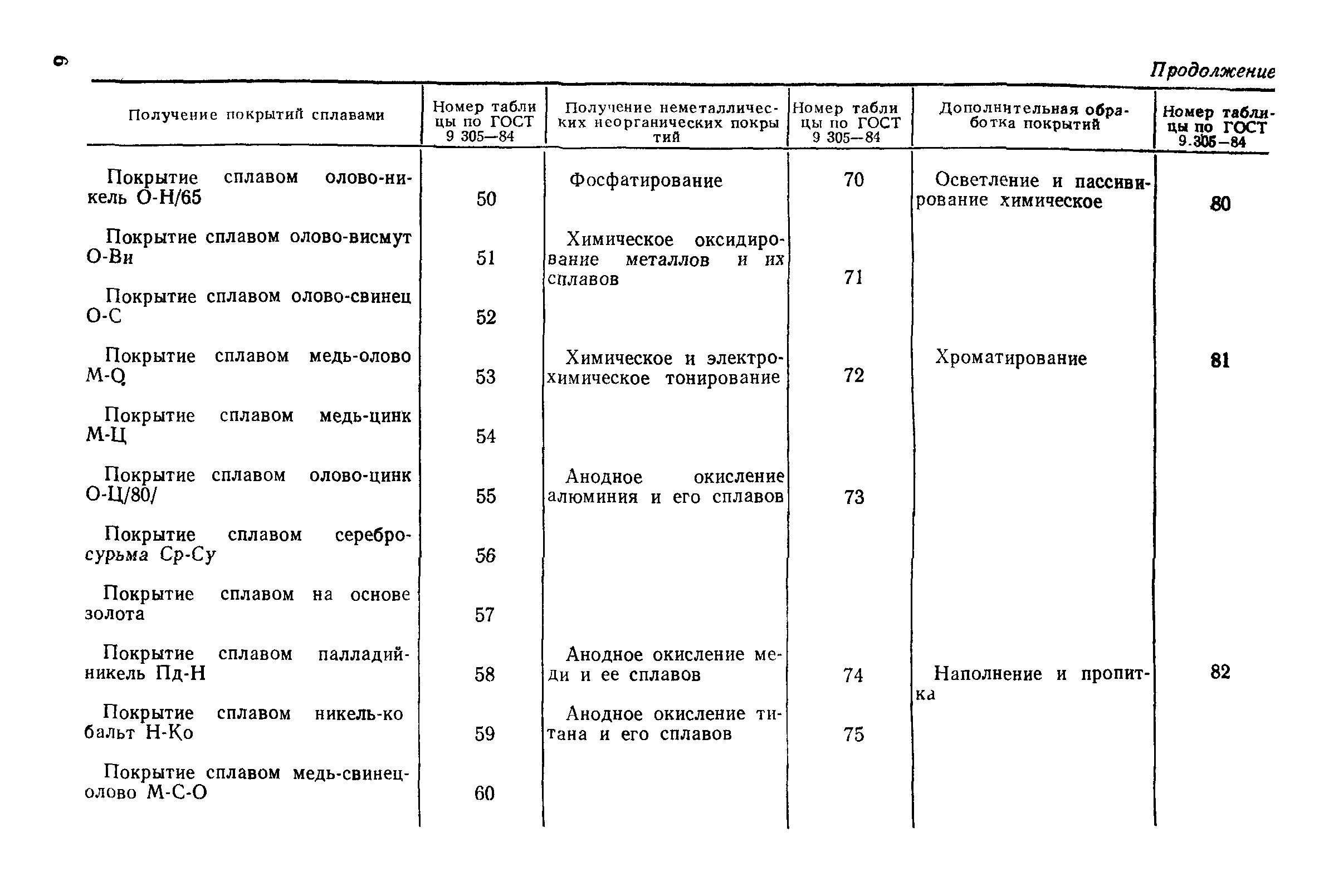 РД 50-664-88