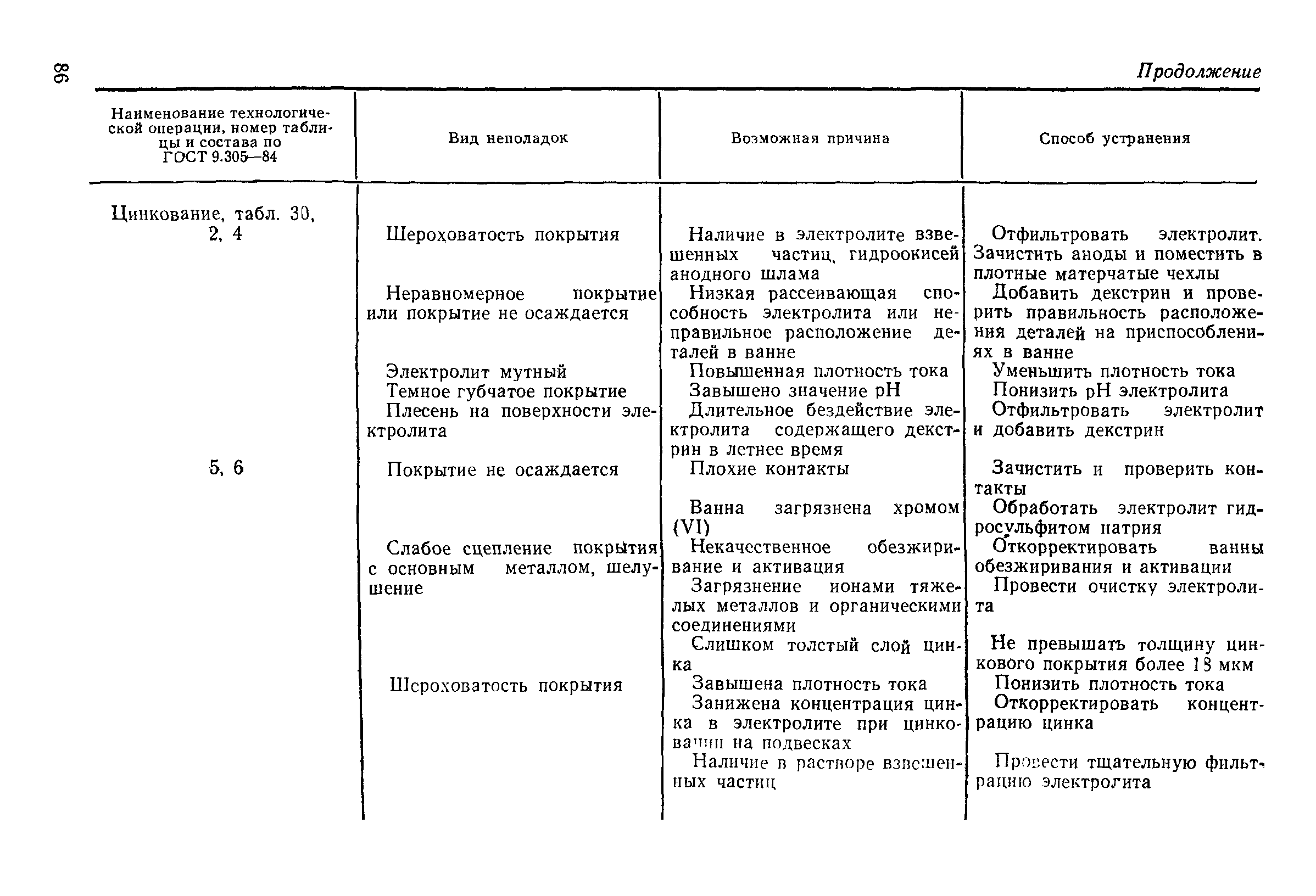 РД 50-664-88