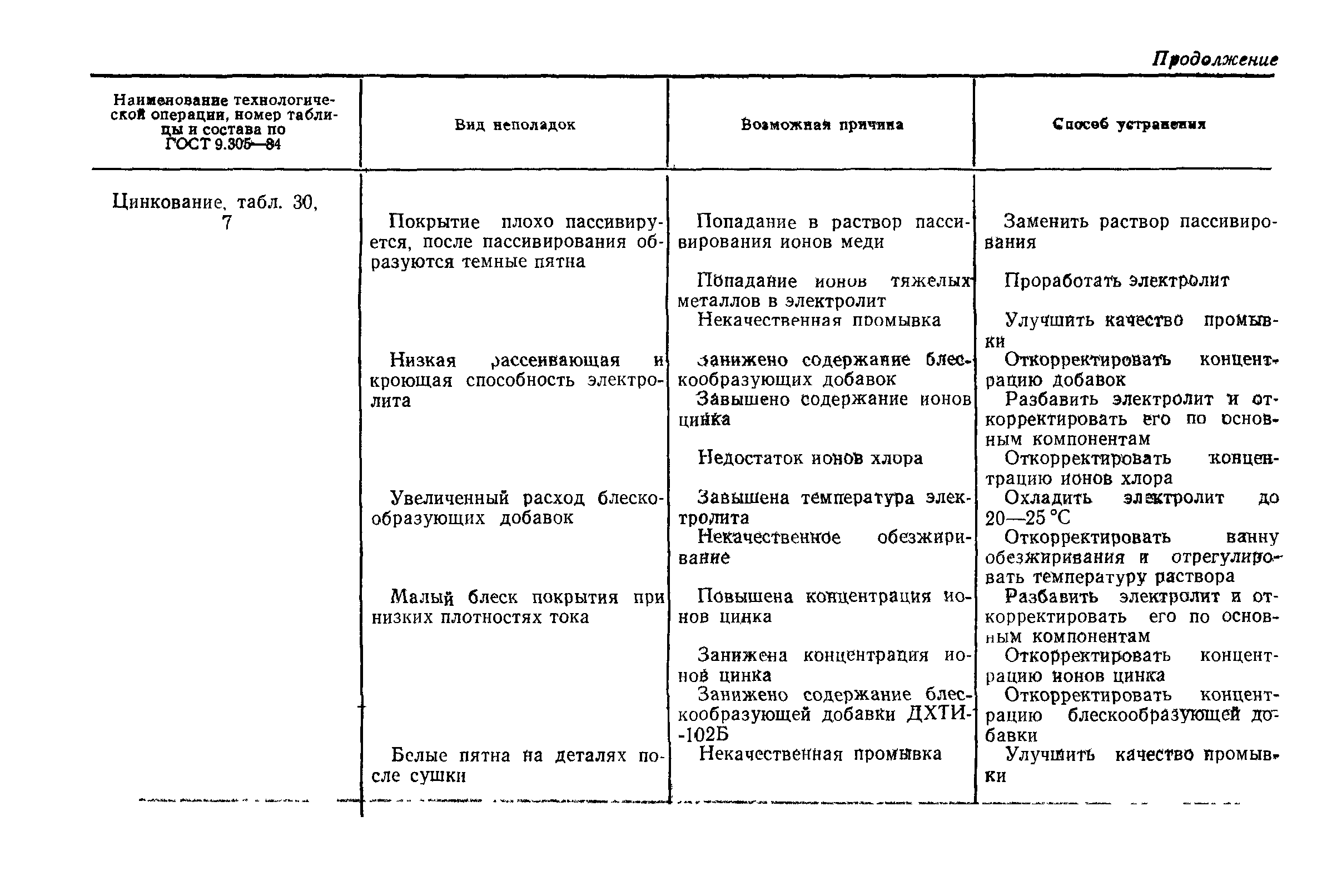 РД 50-664-88