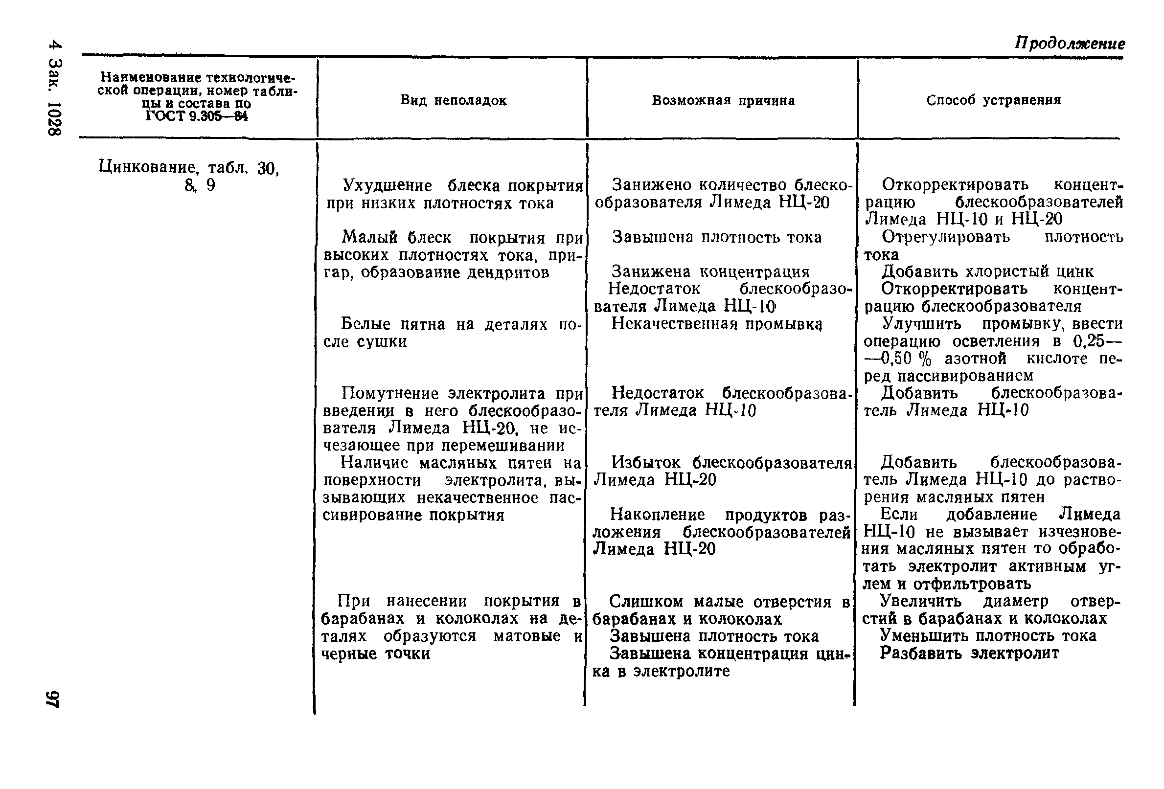 РД 50-664-88