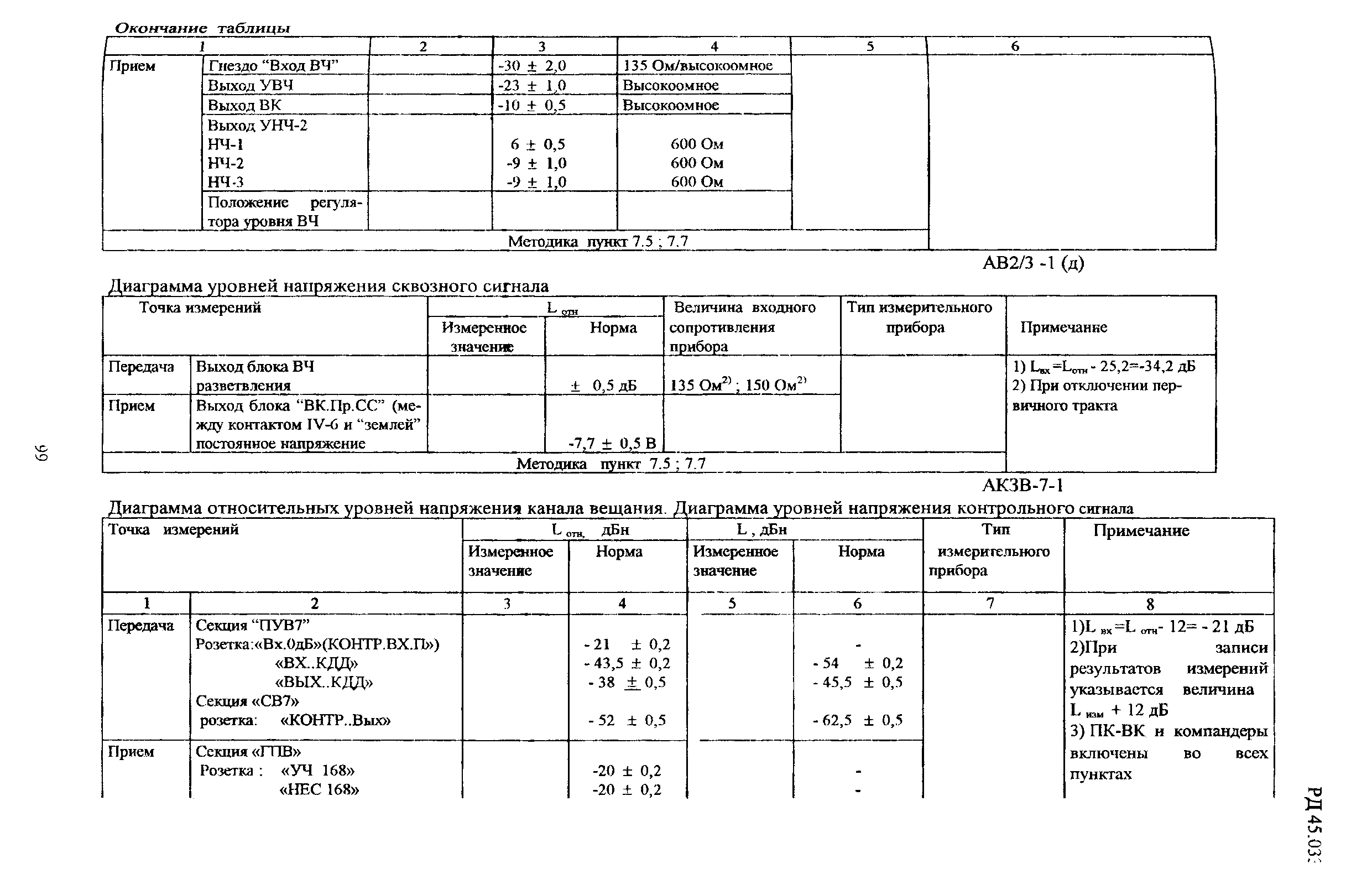 РД 45.033-99