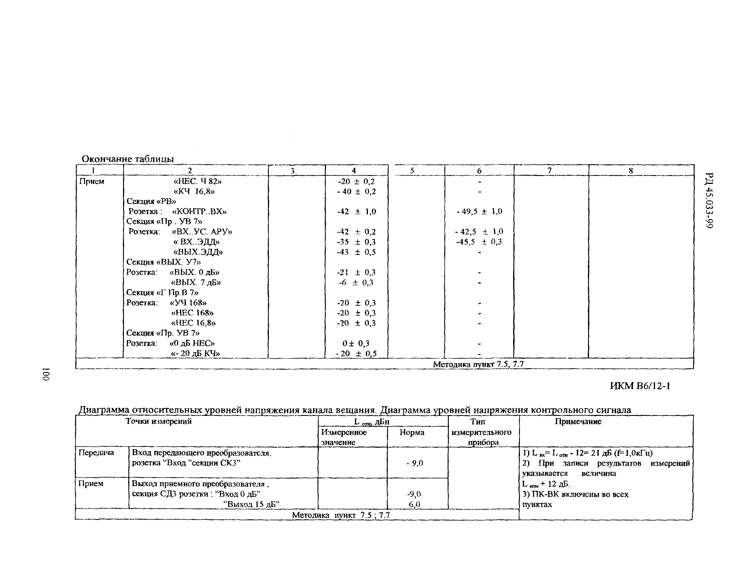 РД 45.033-99