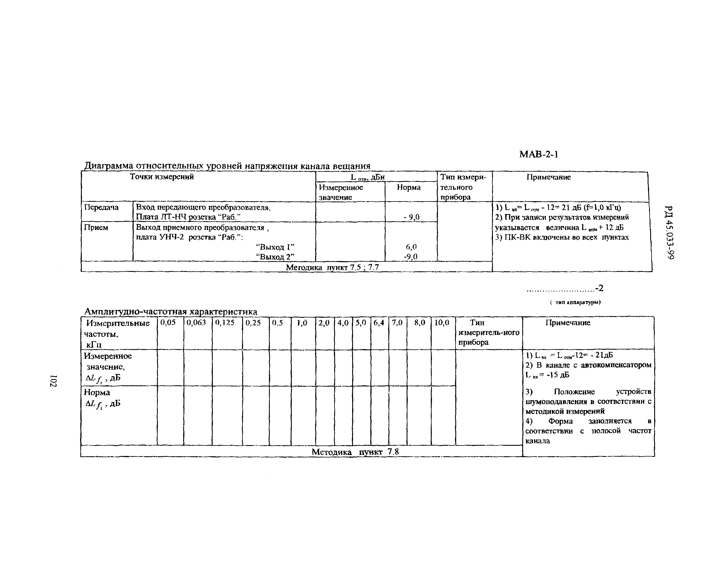 РД 45.033-99