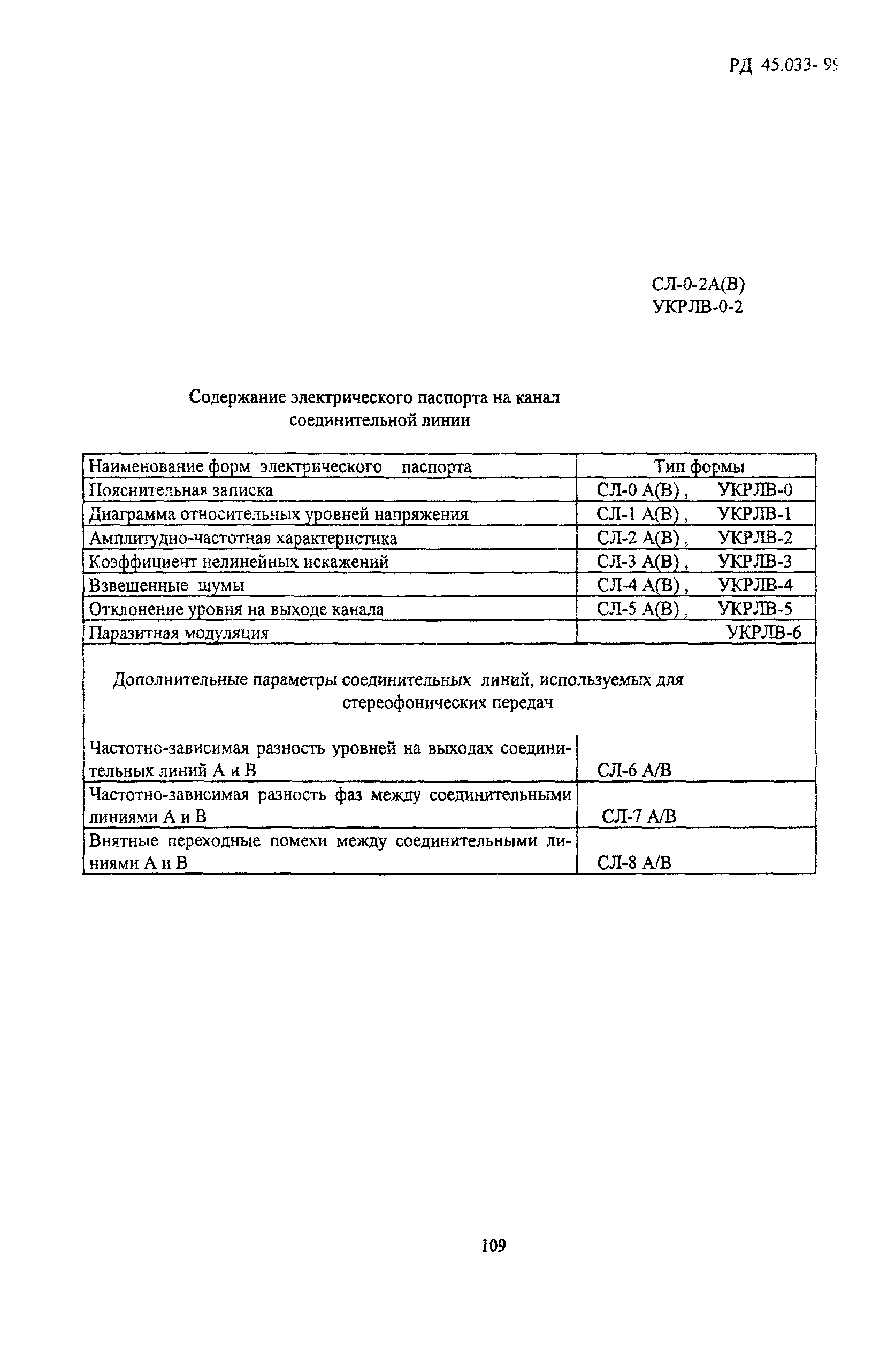 РД 45.033-99