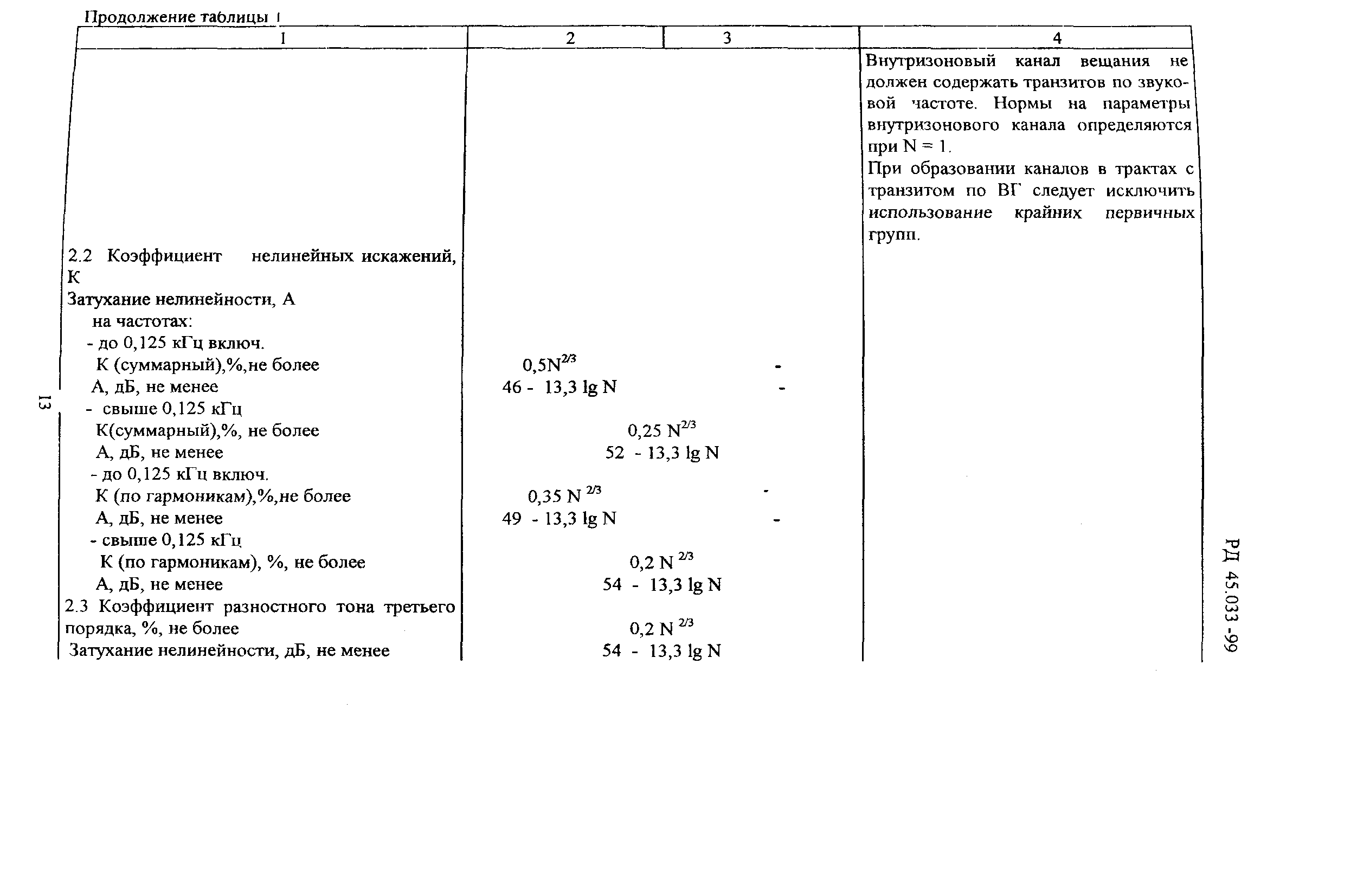 РД 45.033-99