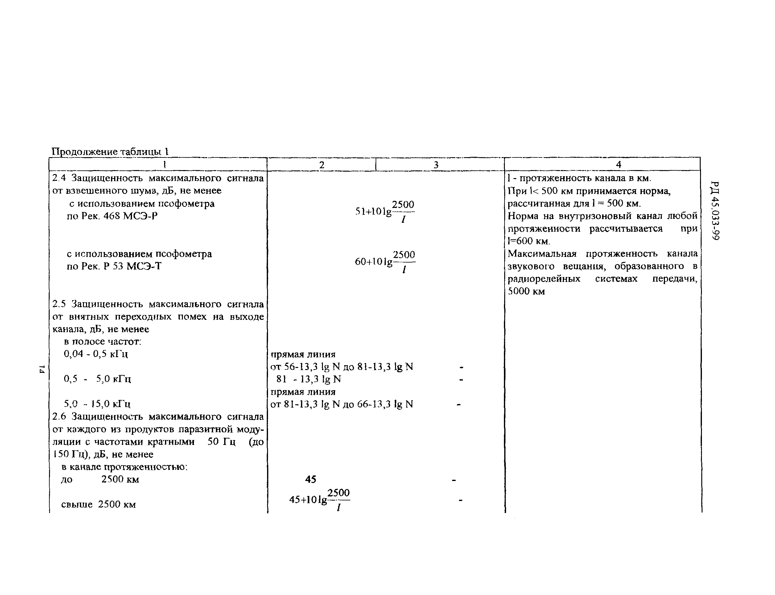 РД 45.033-99