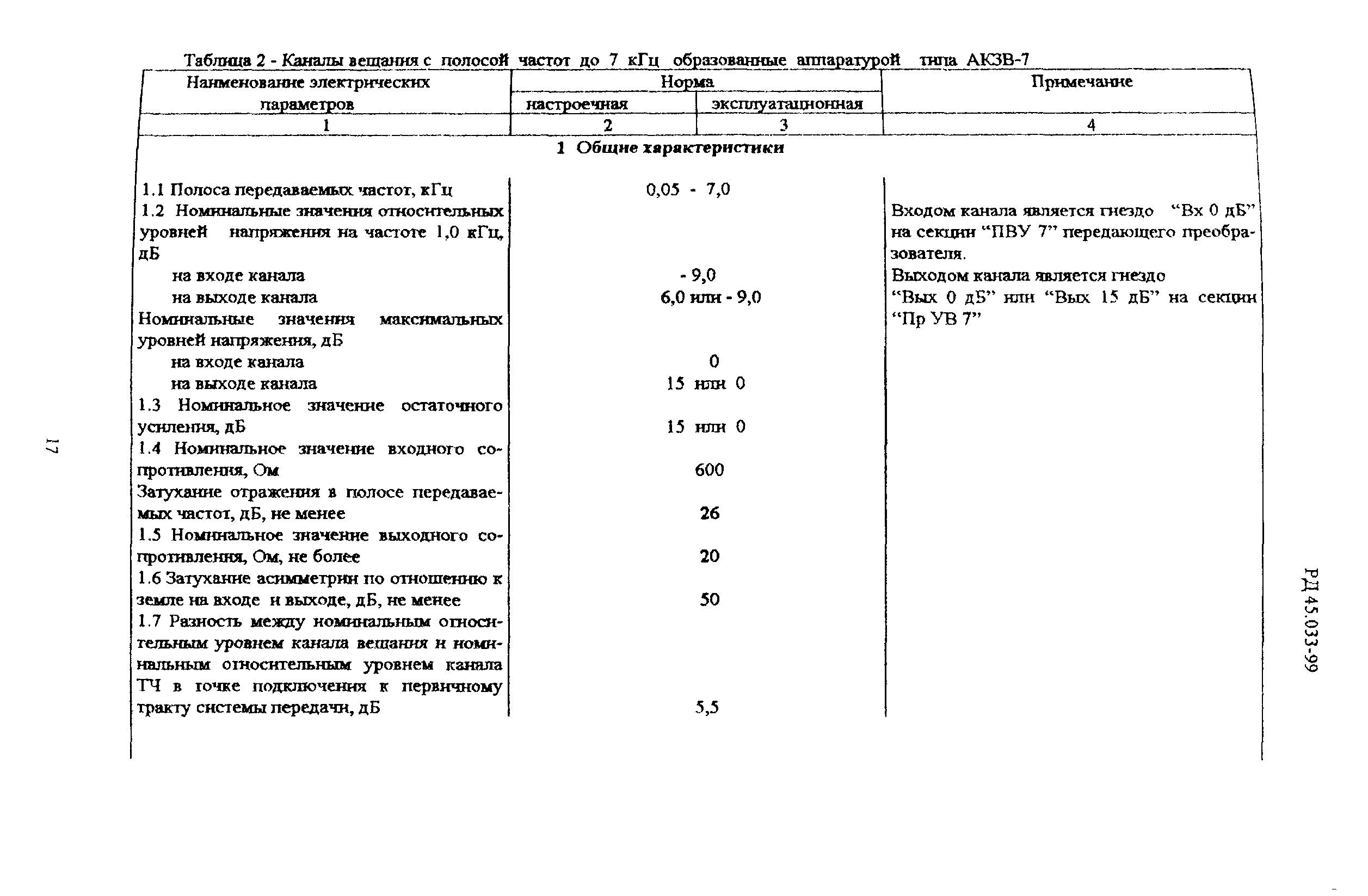 РД 45.033-99