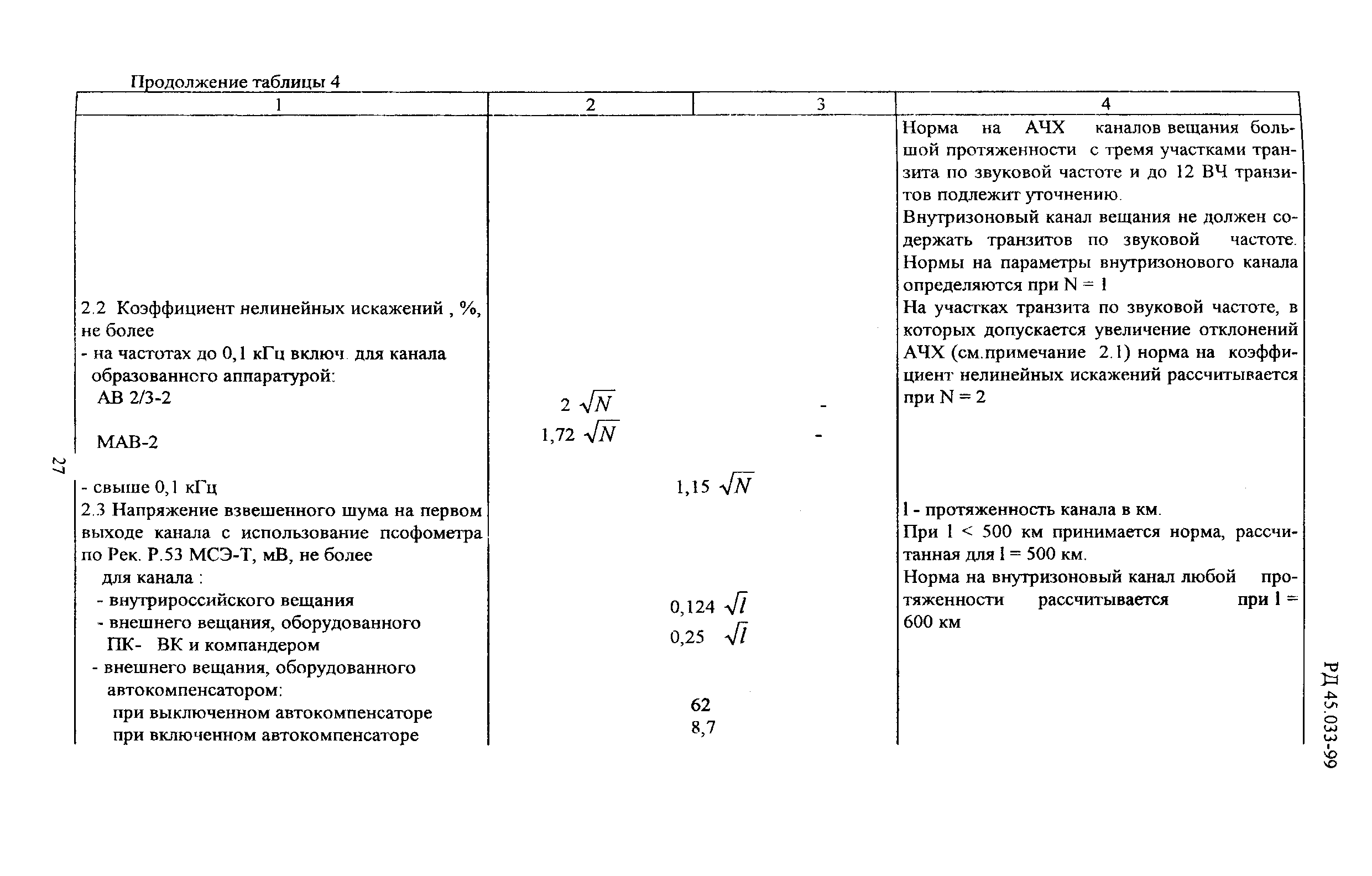 РД 45.033-99