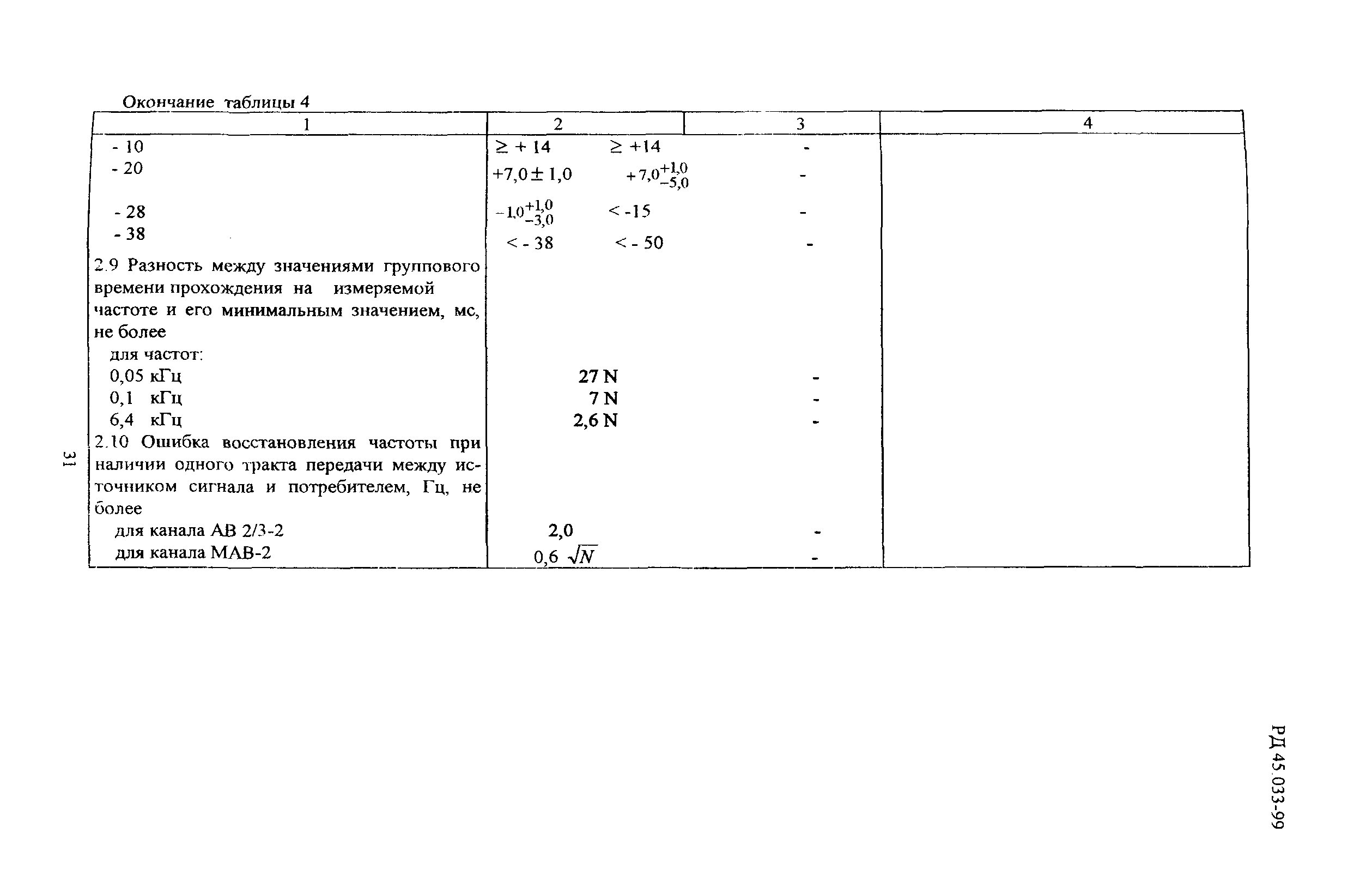 РД 45.033-99