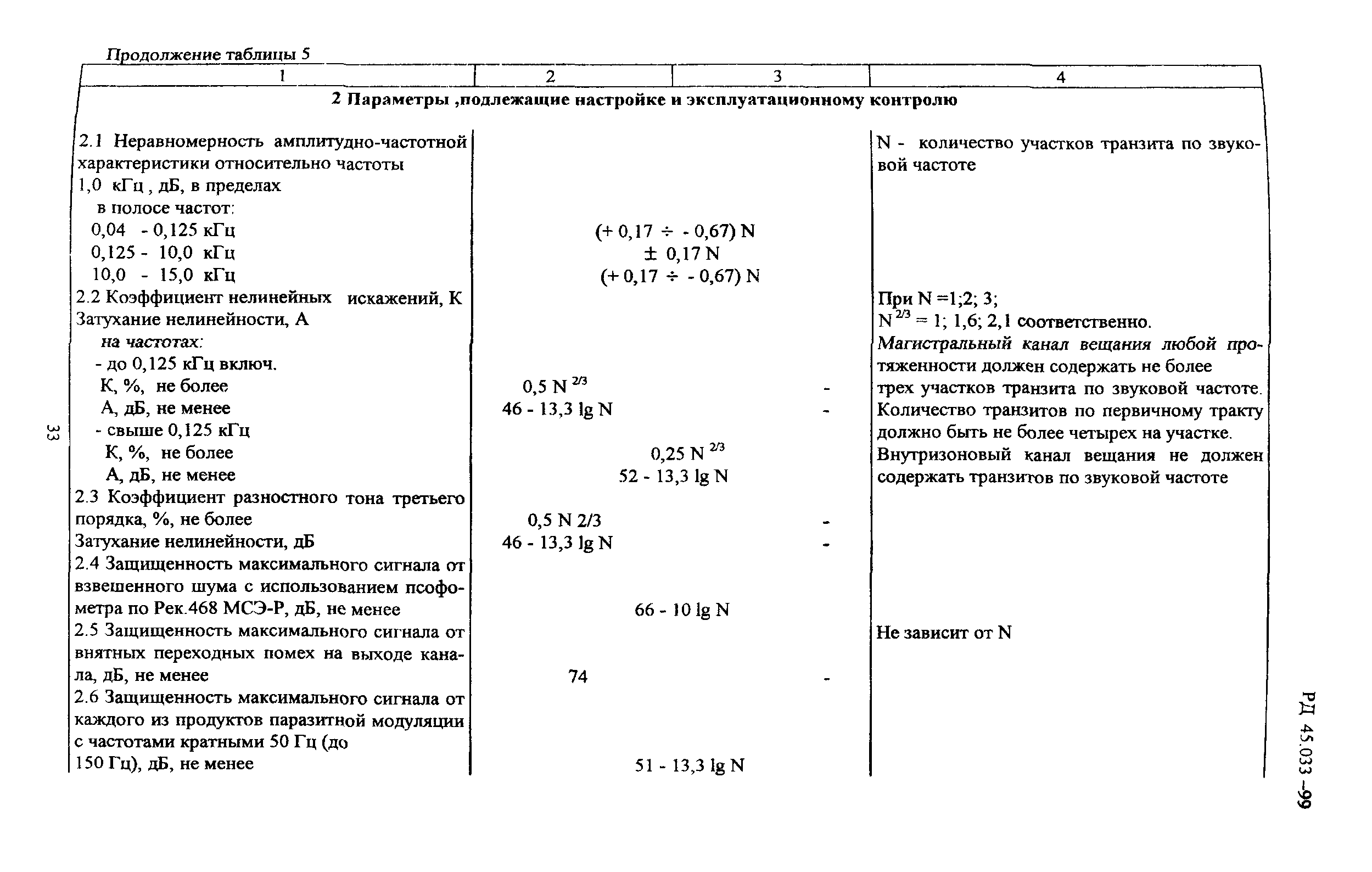 РД 45.033-99