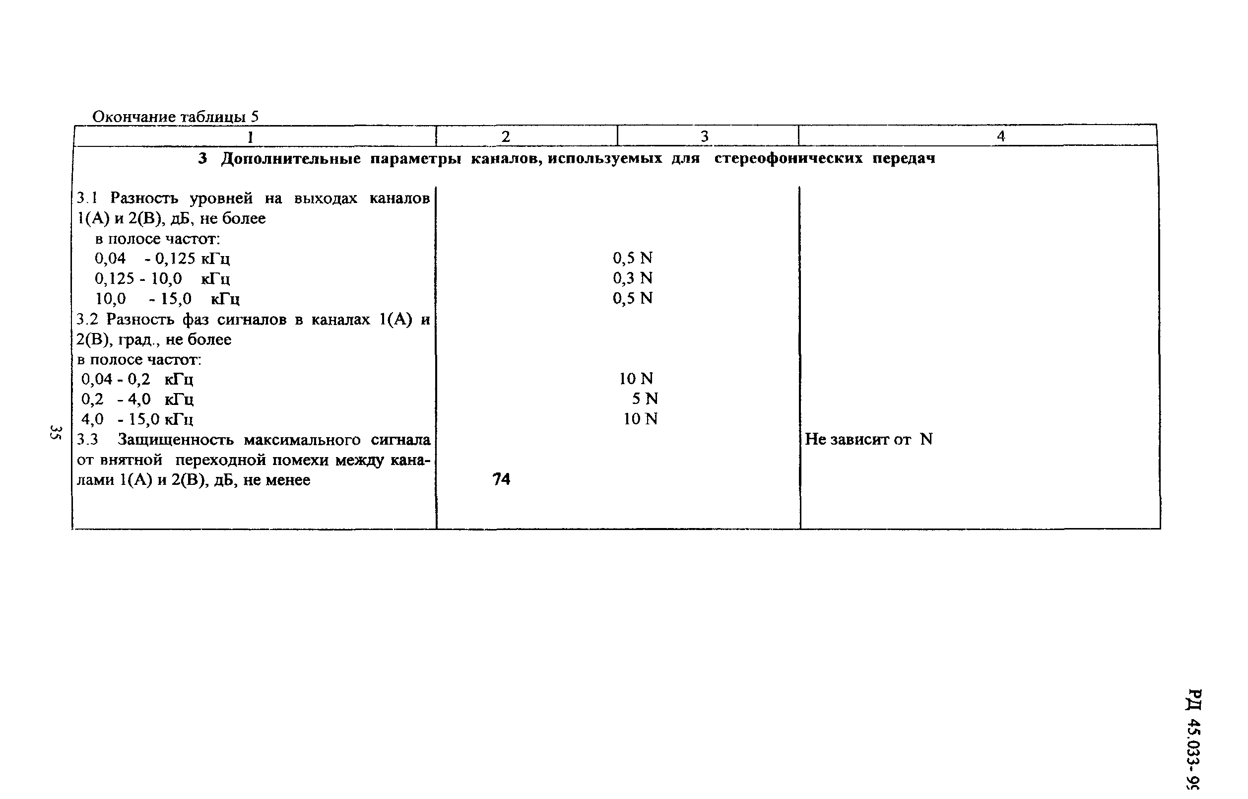 РД 45.033-99