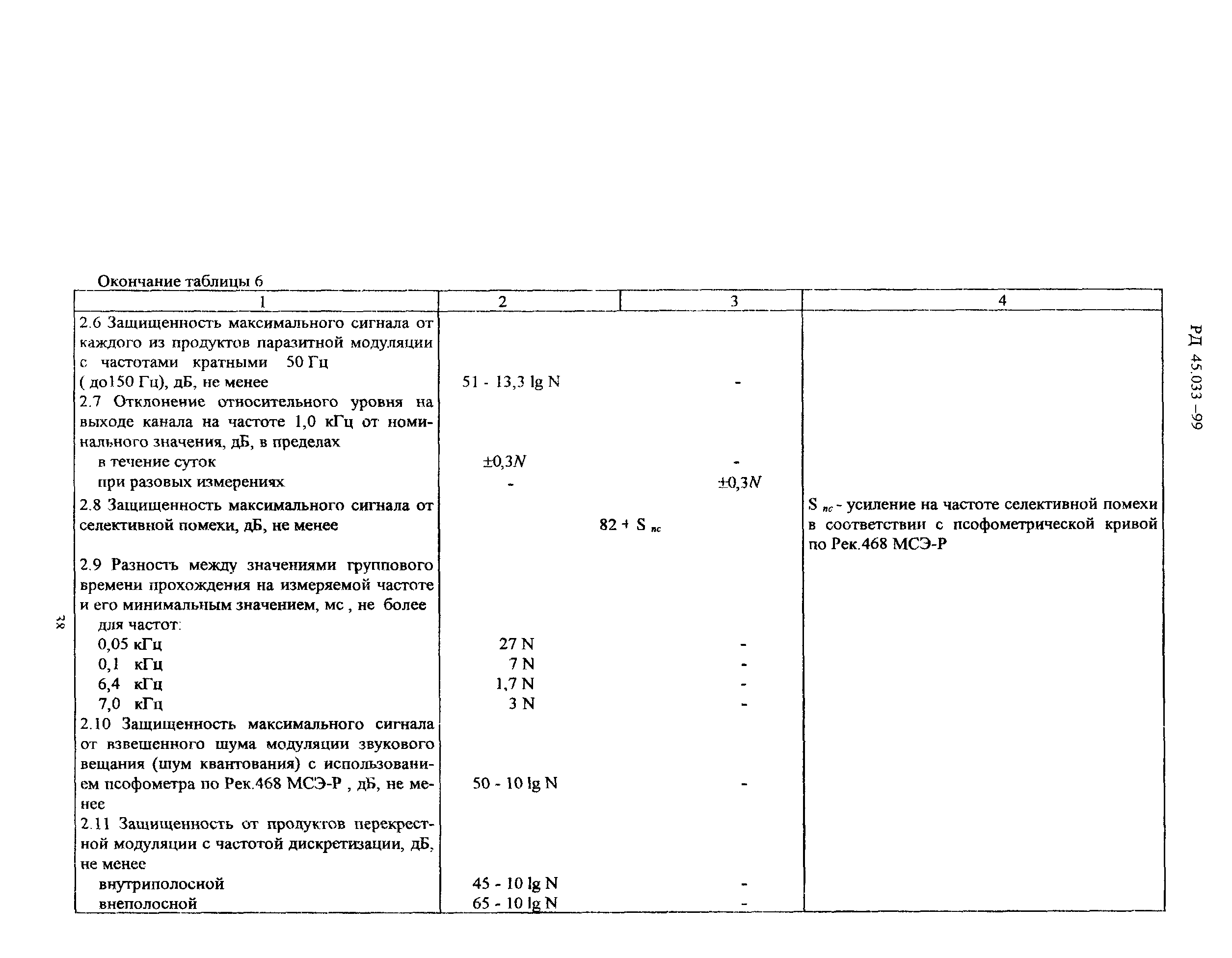 РД 45.033-99