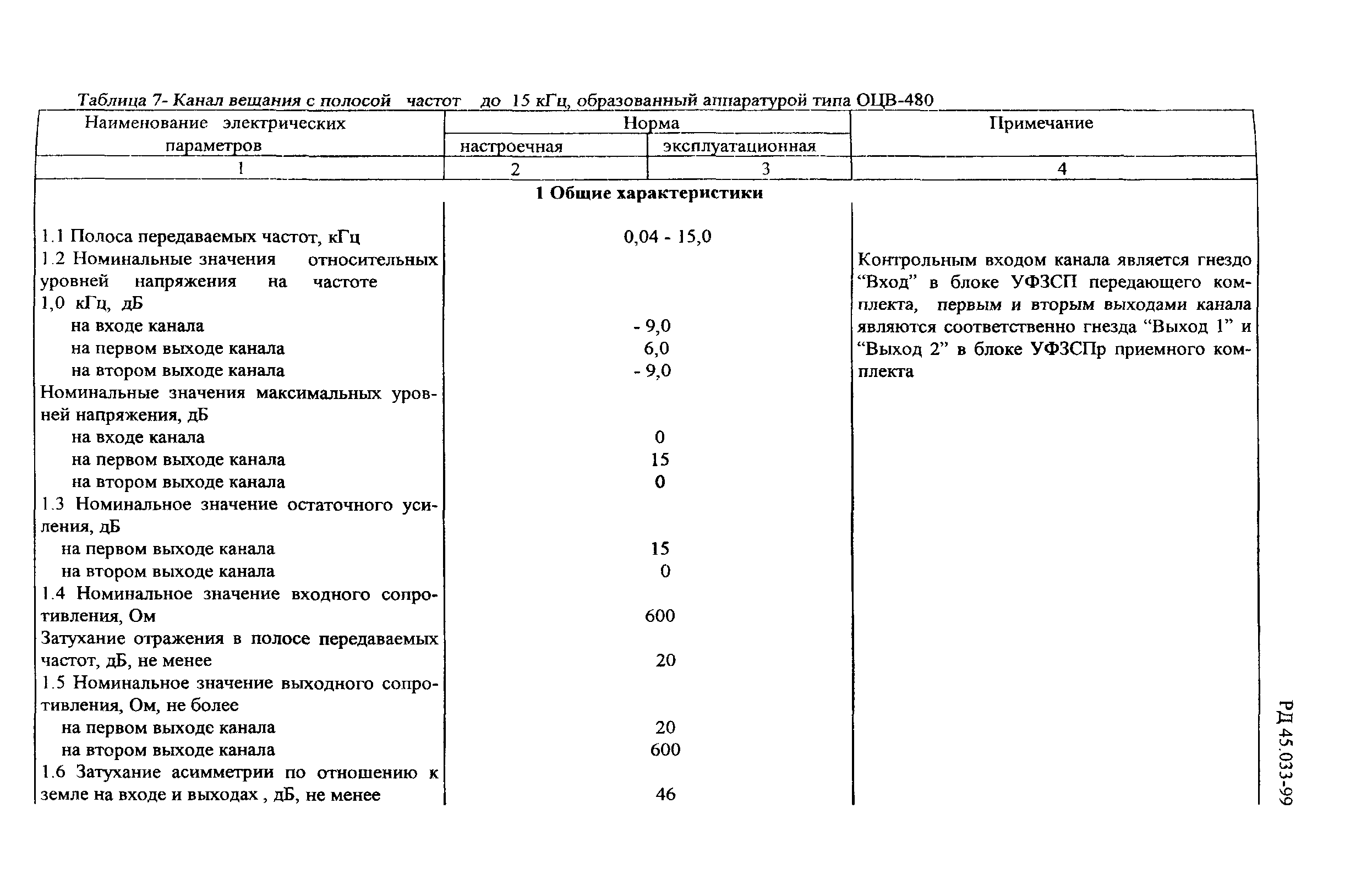 РД 45.033-99