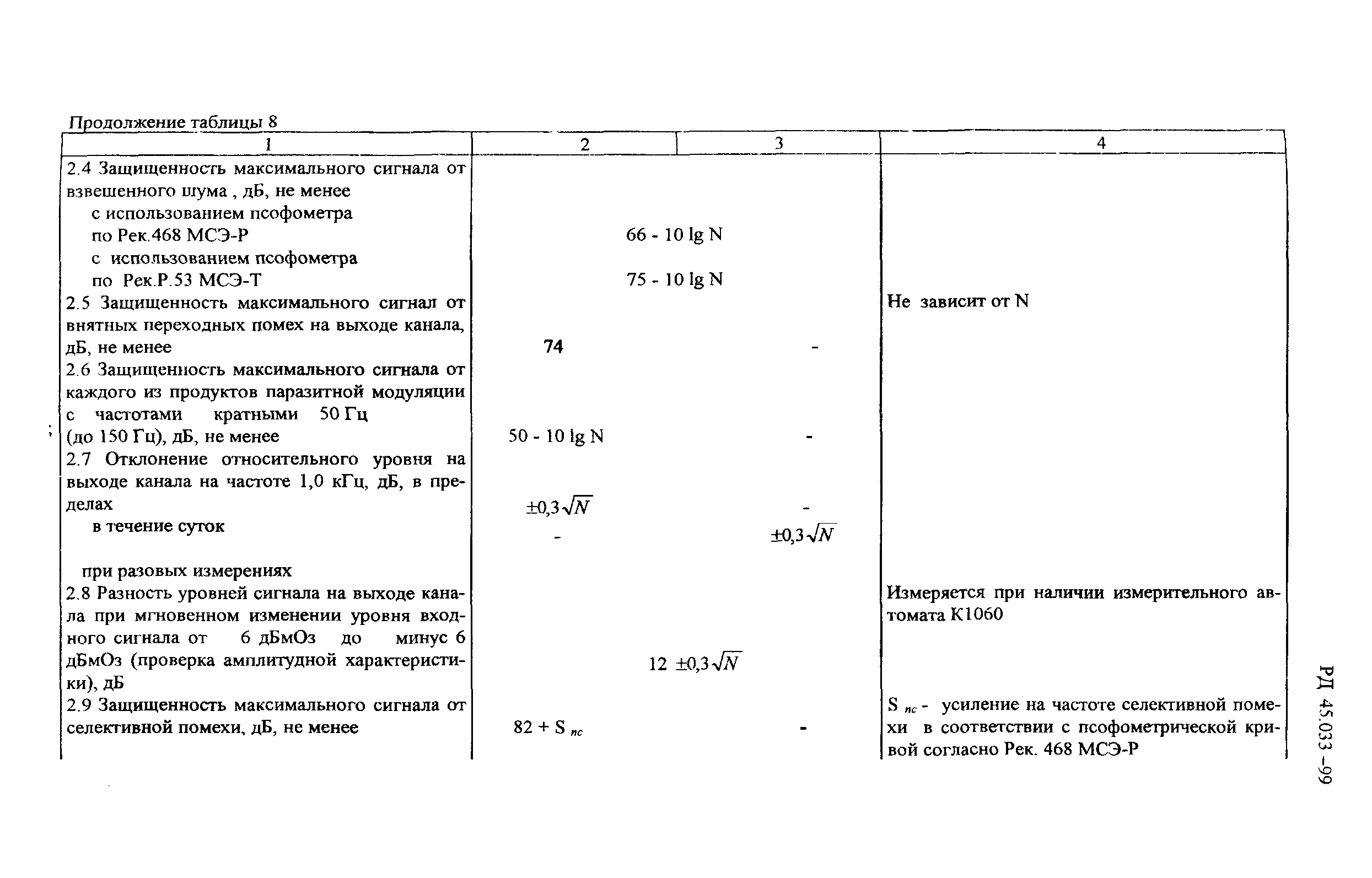 РД 45.033-99