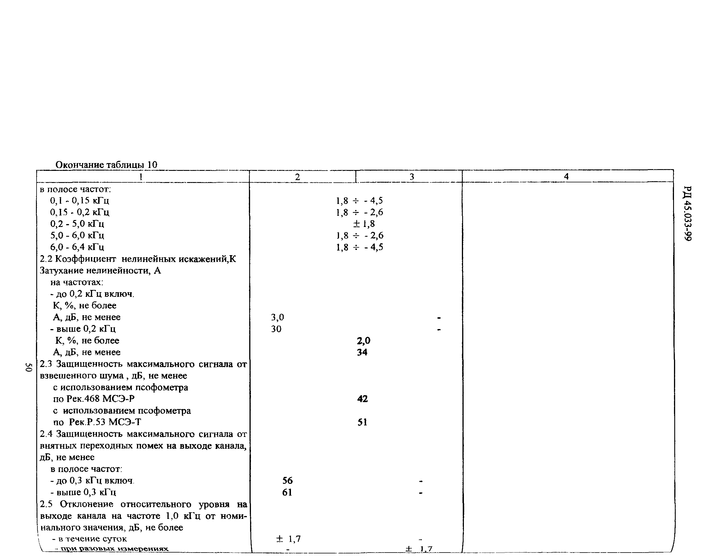 РД 45.033-99