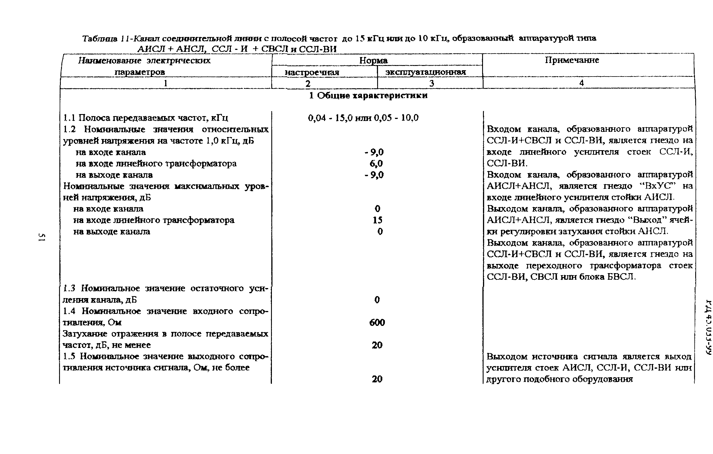 РД 45.033-99