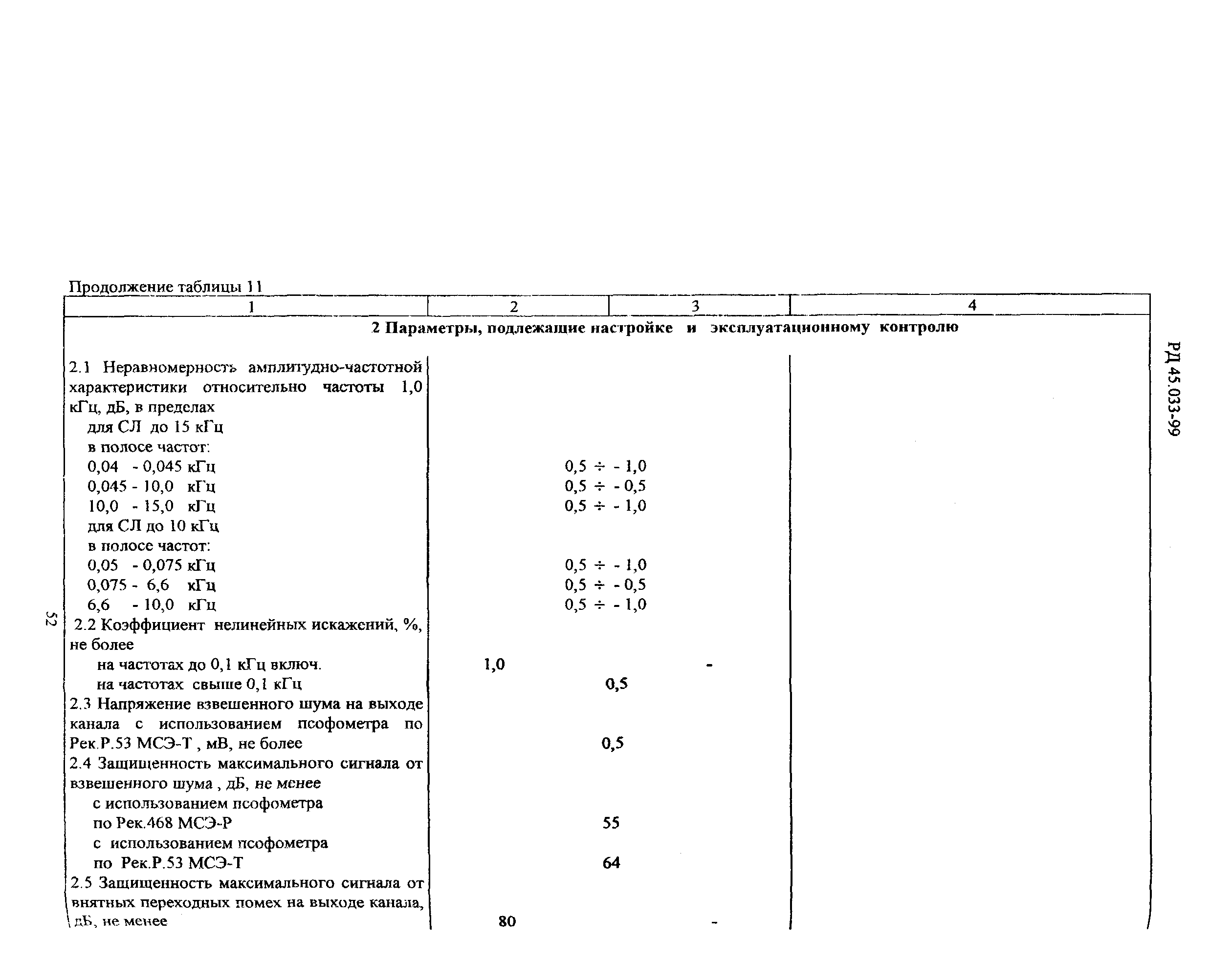 РД 45.033-99