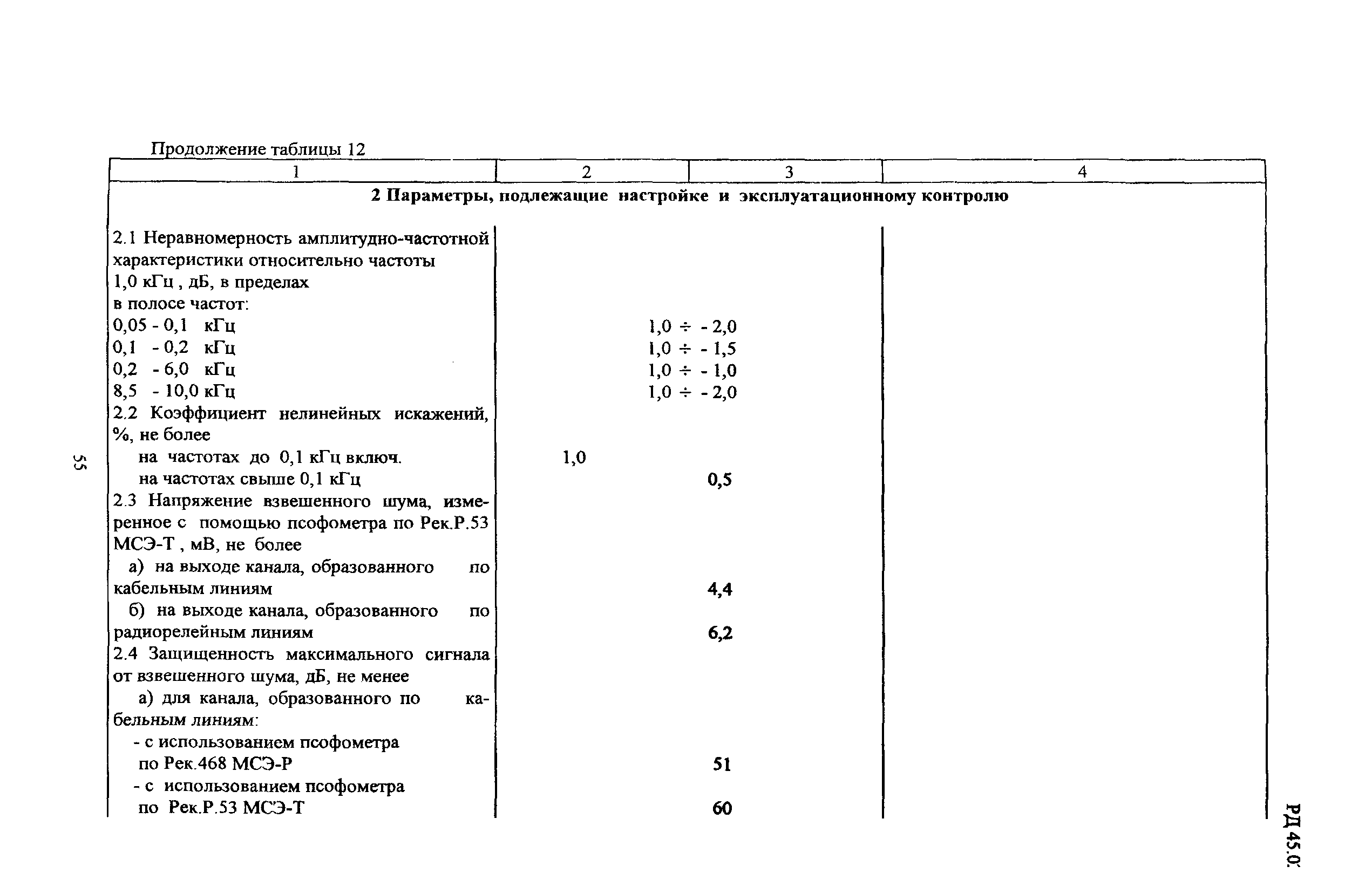 РД 45.033-99