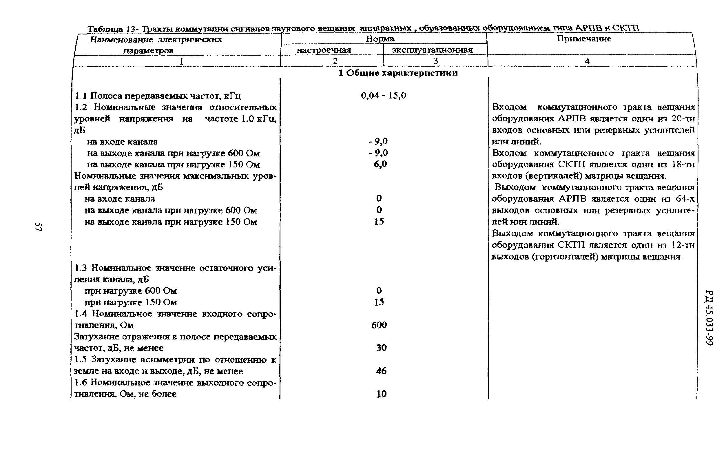 РД 45.033-99