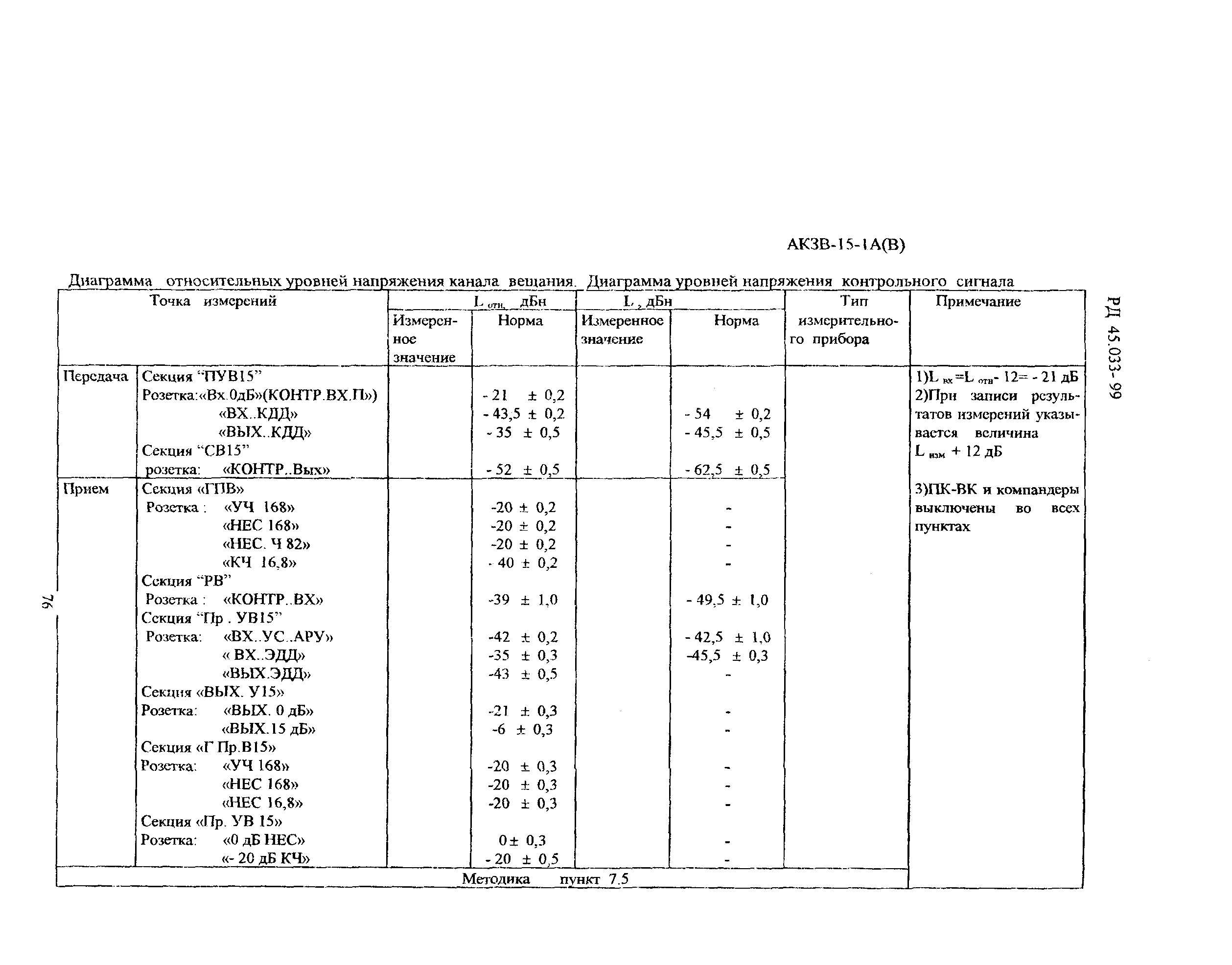 РД 45.033-99