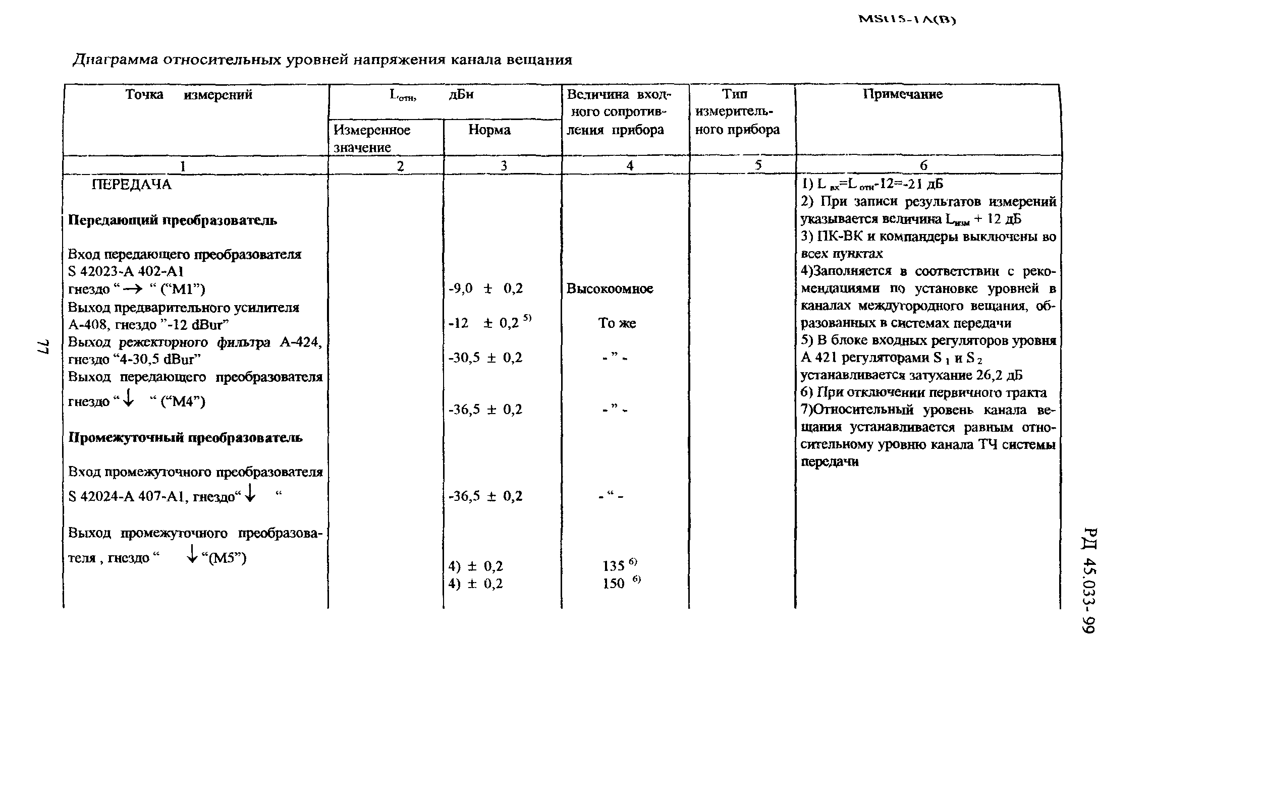 РД 45.033-99