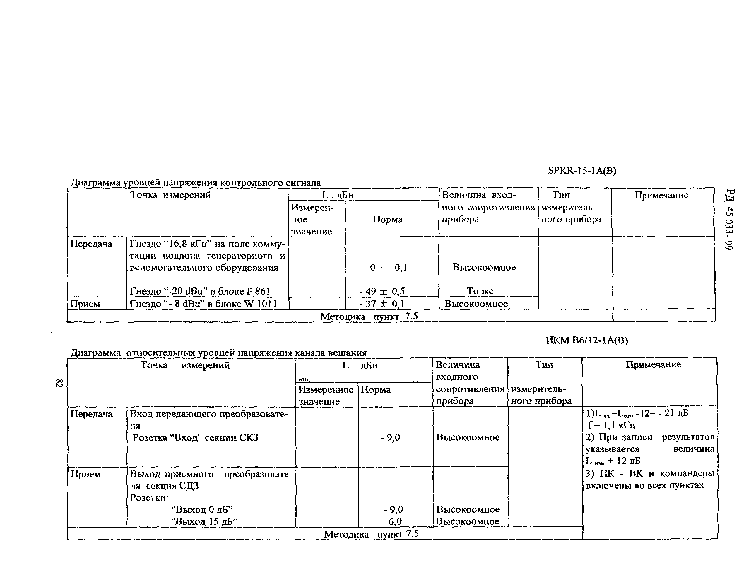 РД 45.033-99