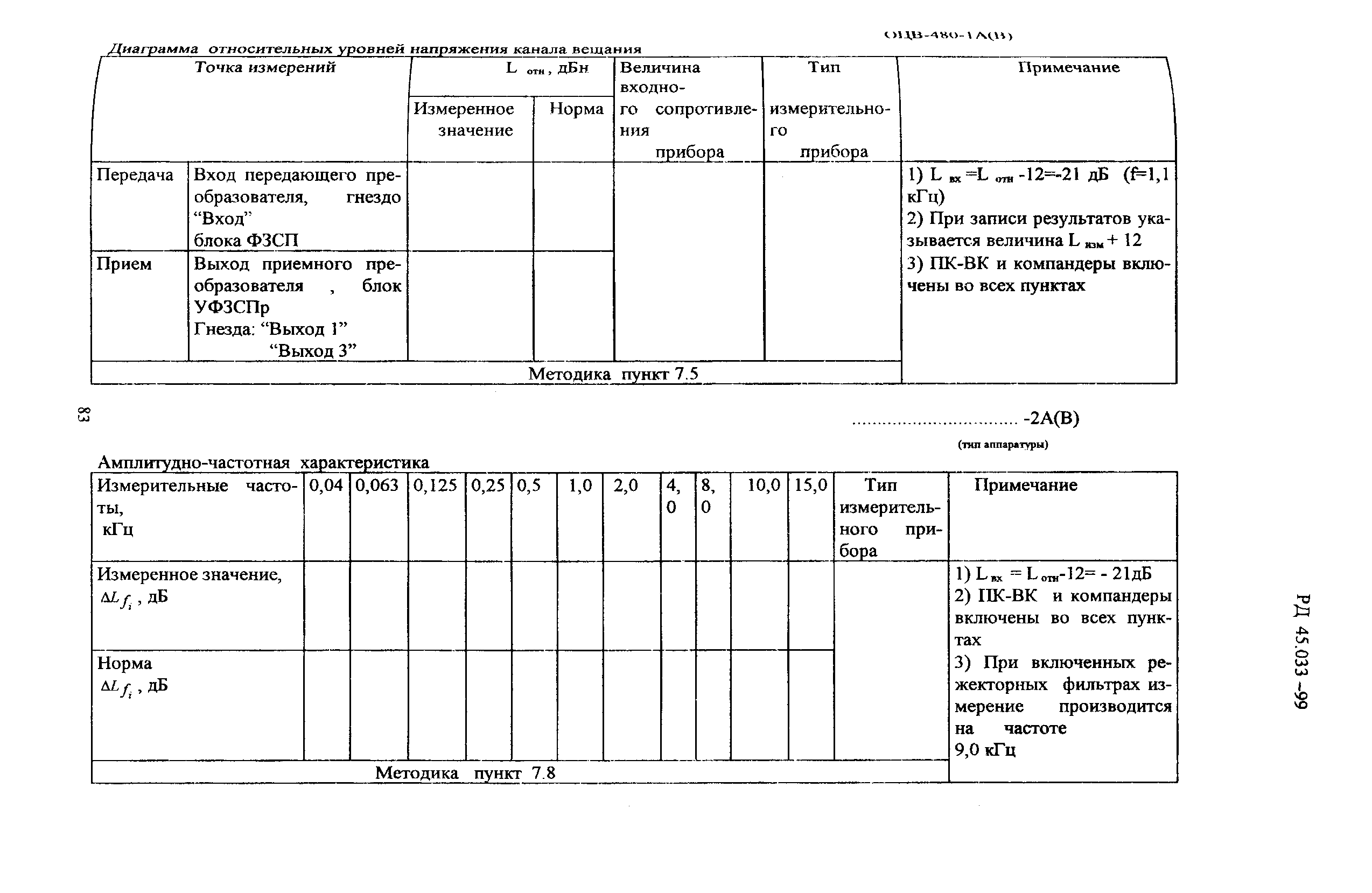 РД 45.033-99