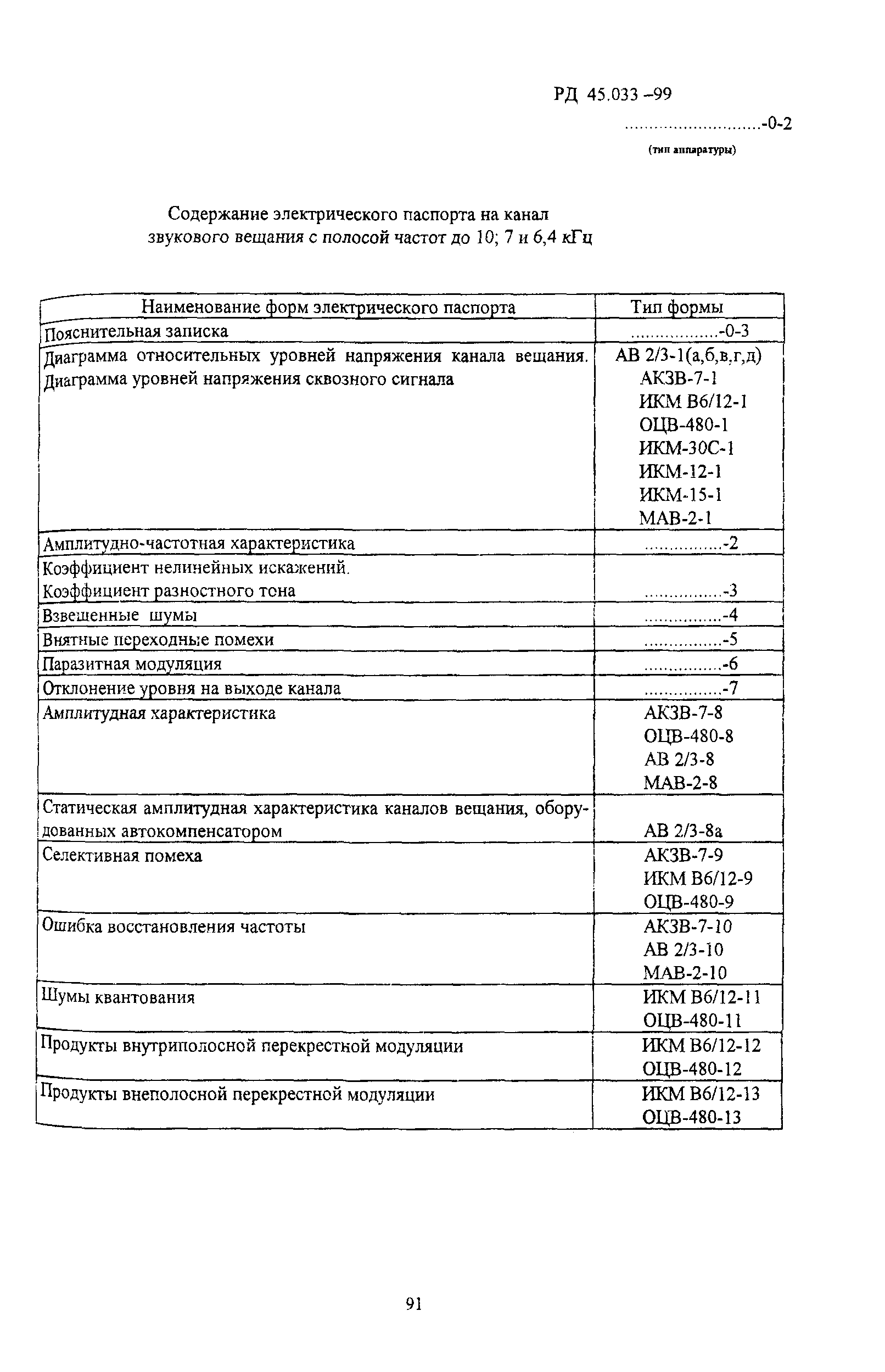 РД 45.033-99