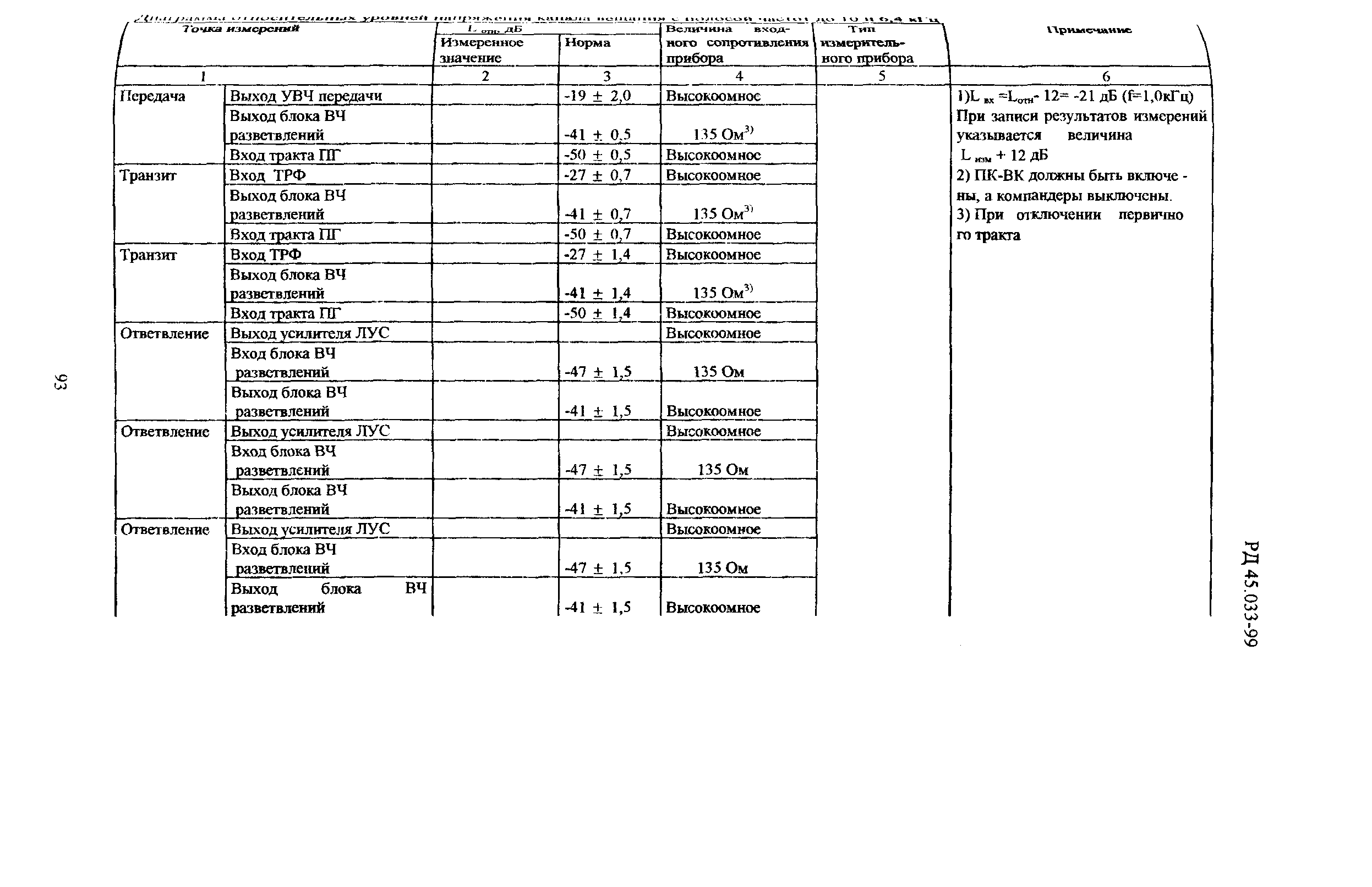 РД 45.033-99