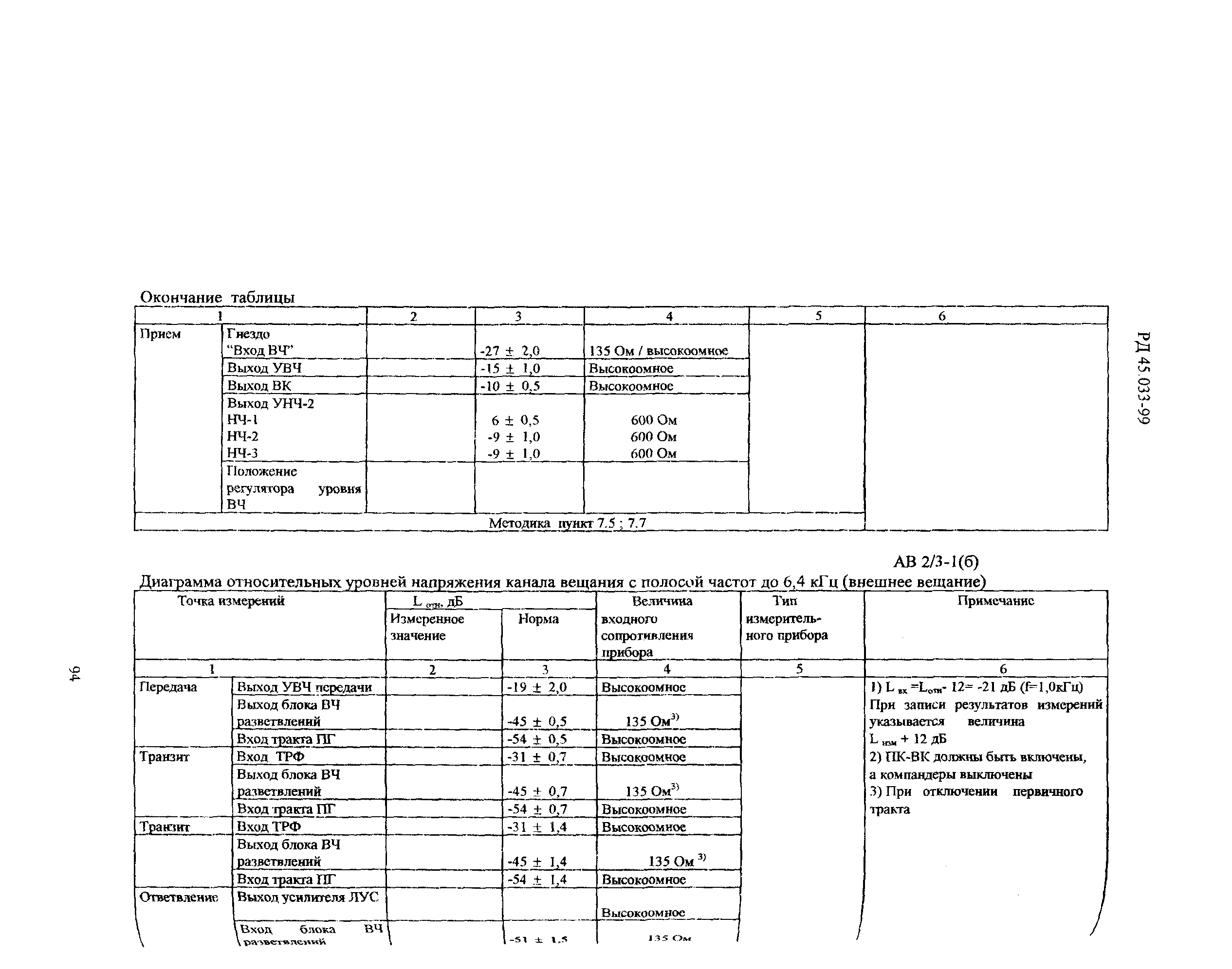 РД 45.033-99