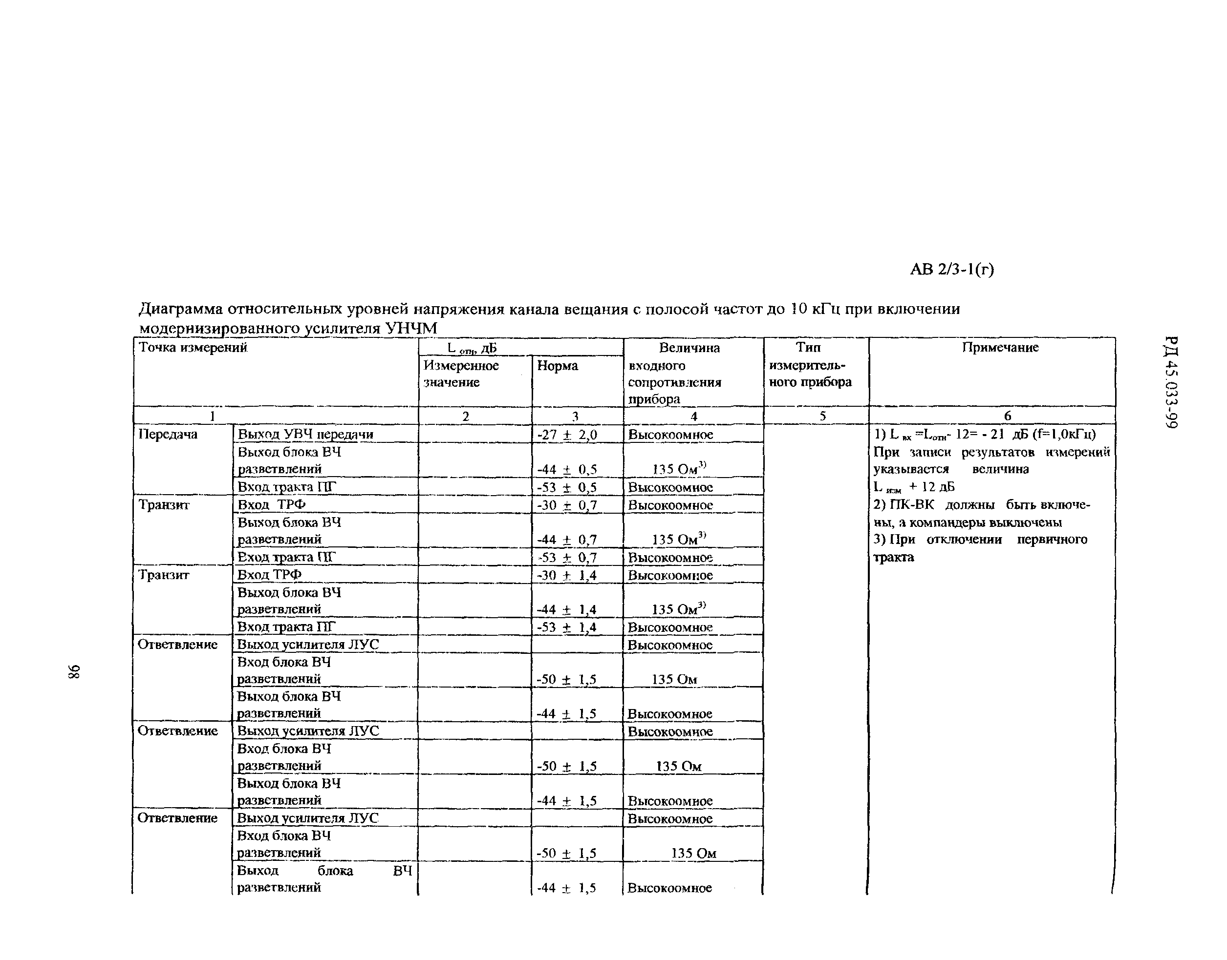 РД 45.033-99