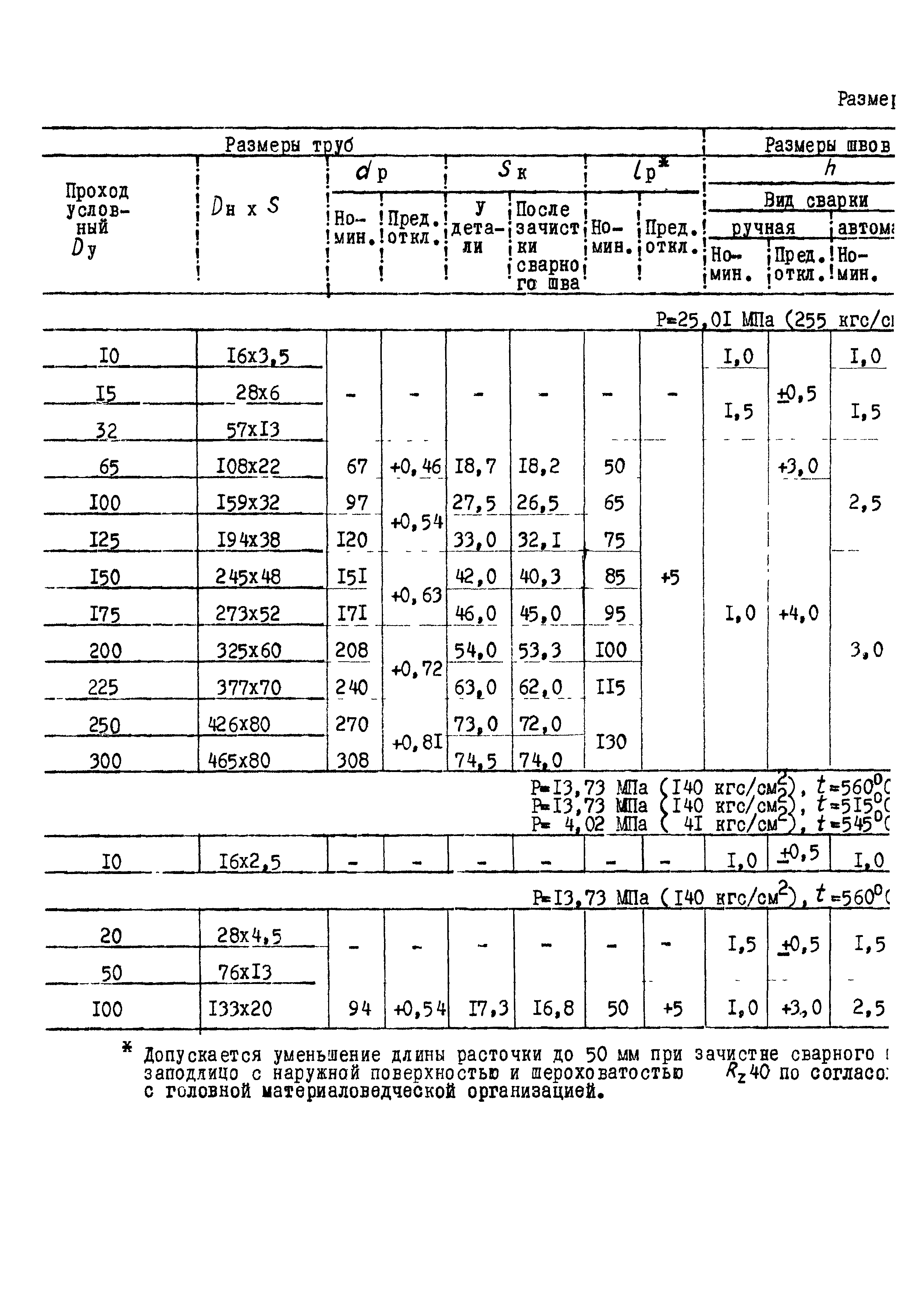 ОСТ 108.940.02-82
