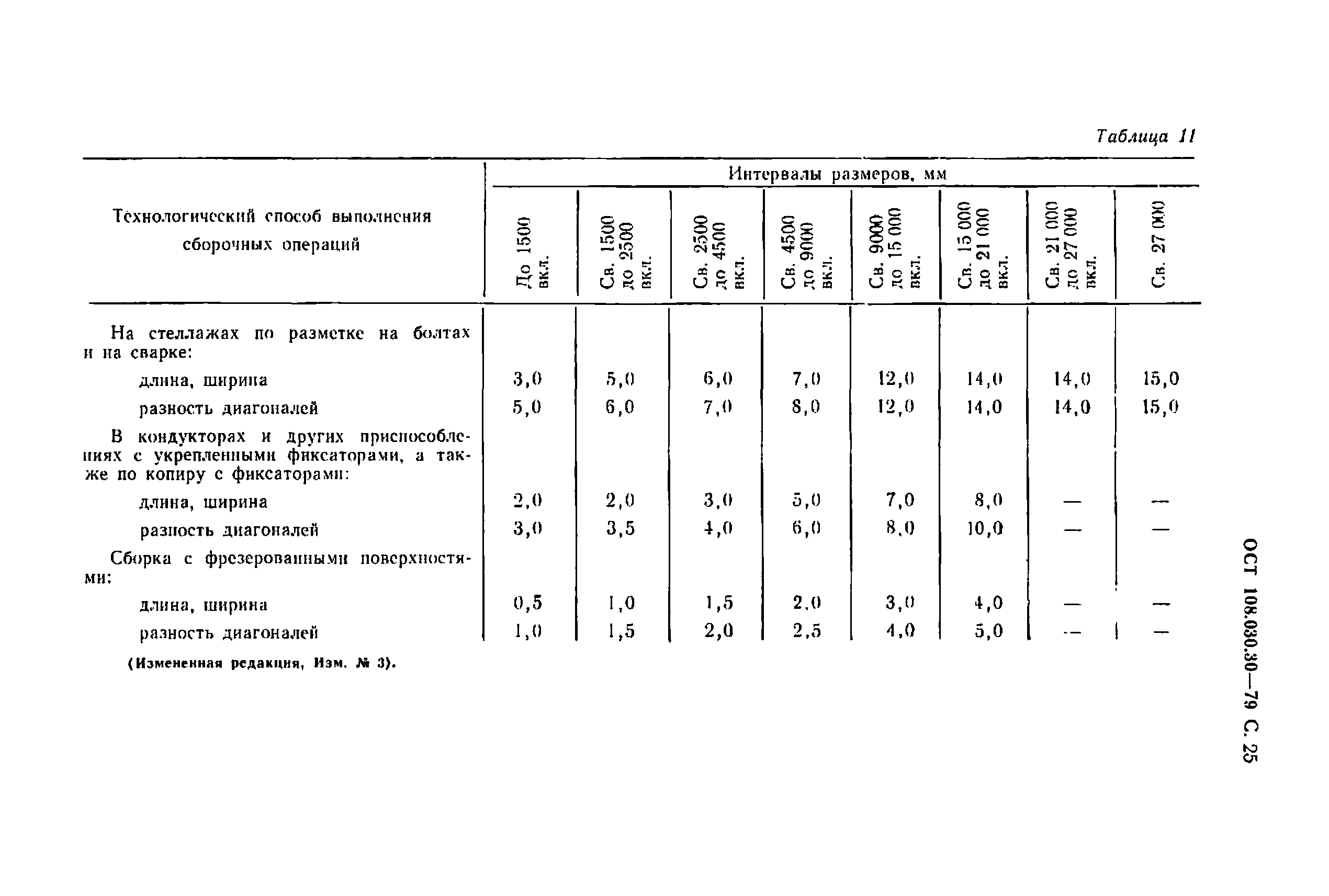 ОСТ 108.030.30-79