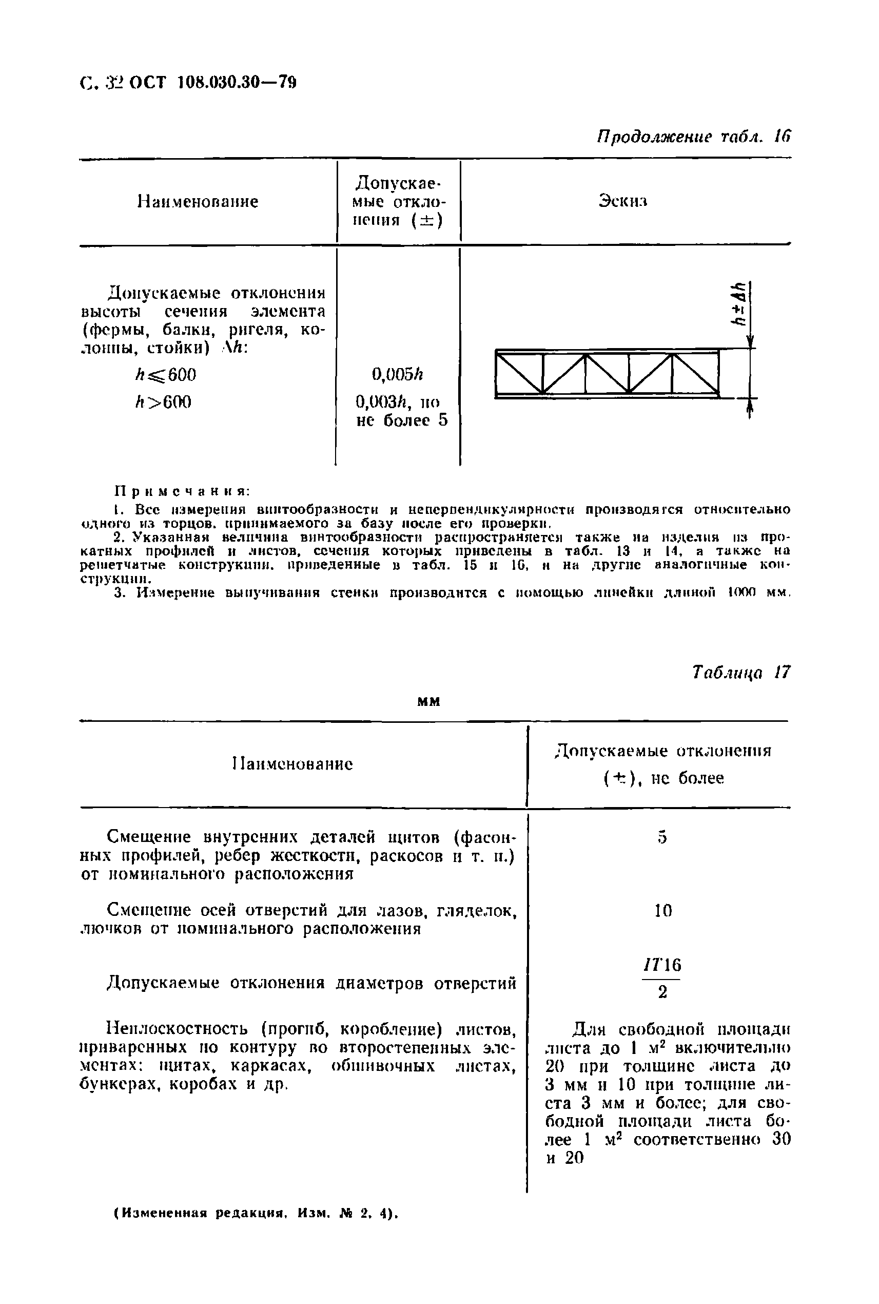 ОСТ 108.030.30-79