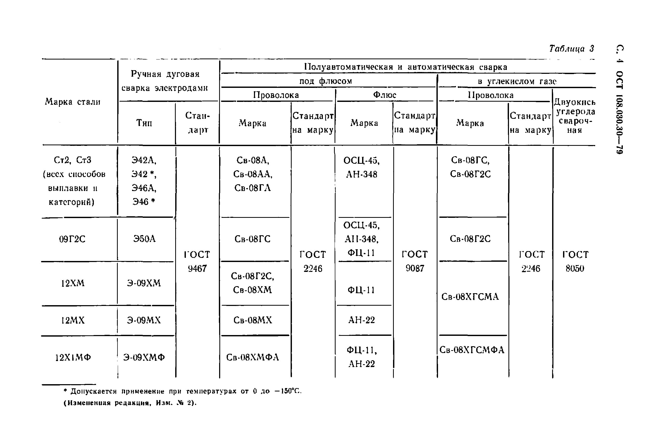 ОСТ 108.030.30-79