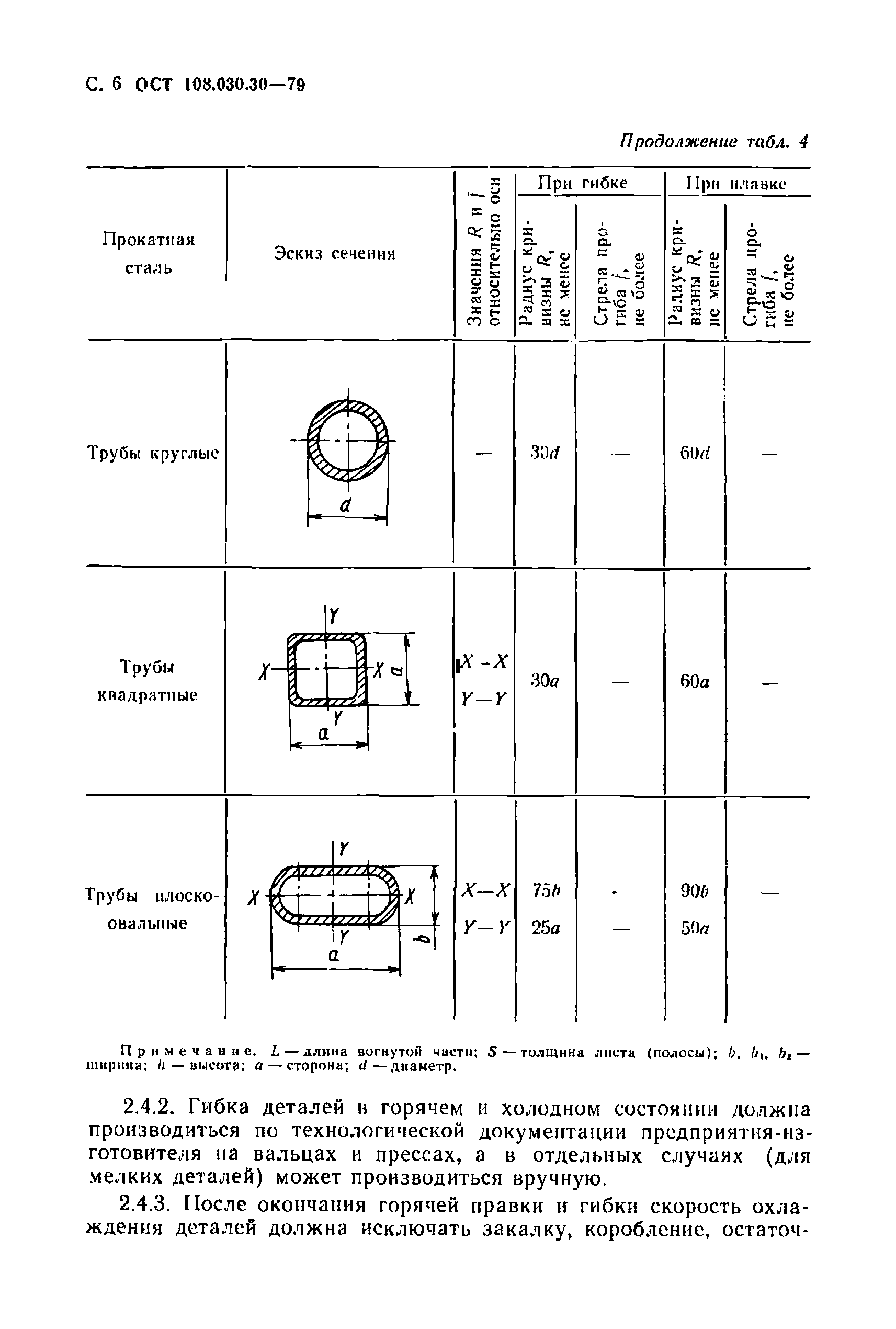 ОСТ 108.030.30-79