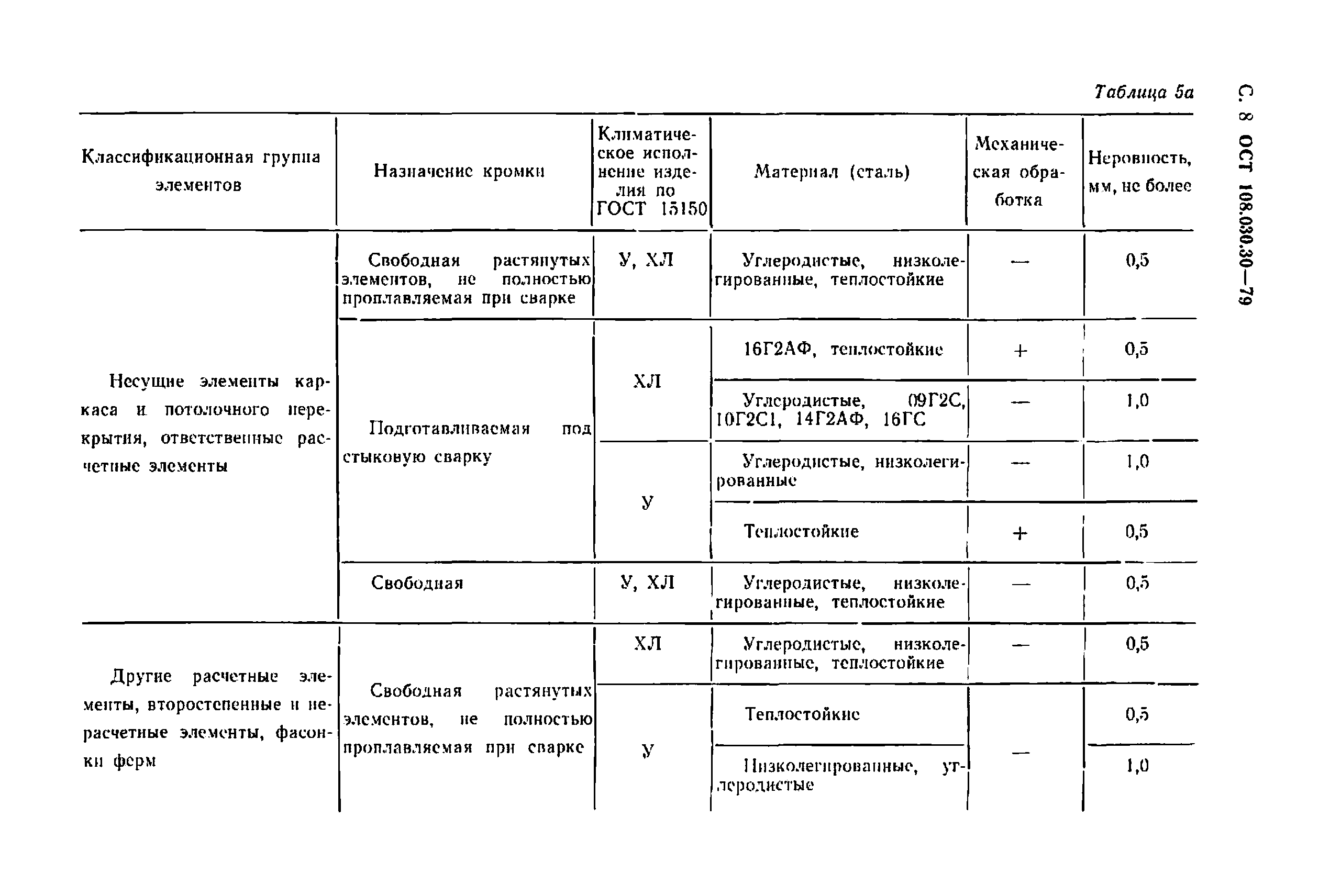 ОСТ 108.030.30-79